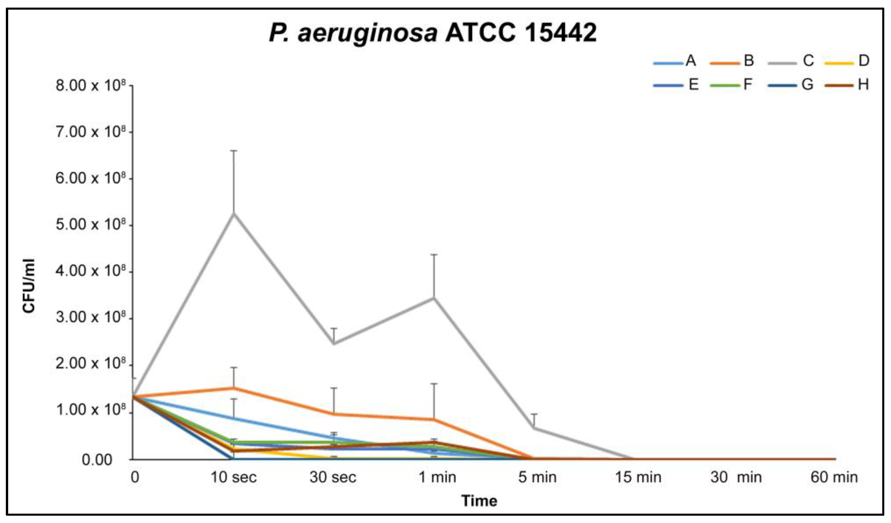 Antibiotics 12 00675 g005 Antibiotics 12 00675 g005