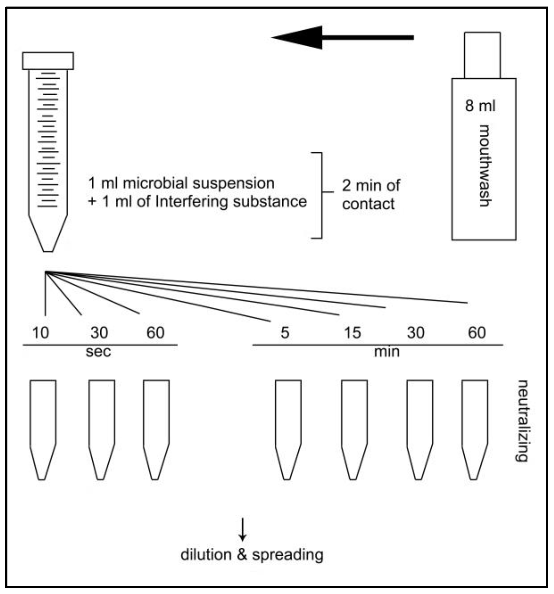 Antibiotics 12 00675 g009 Antibiotics 12 00675 g009