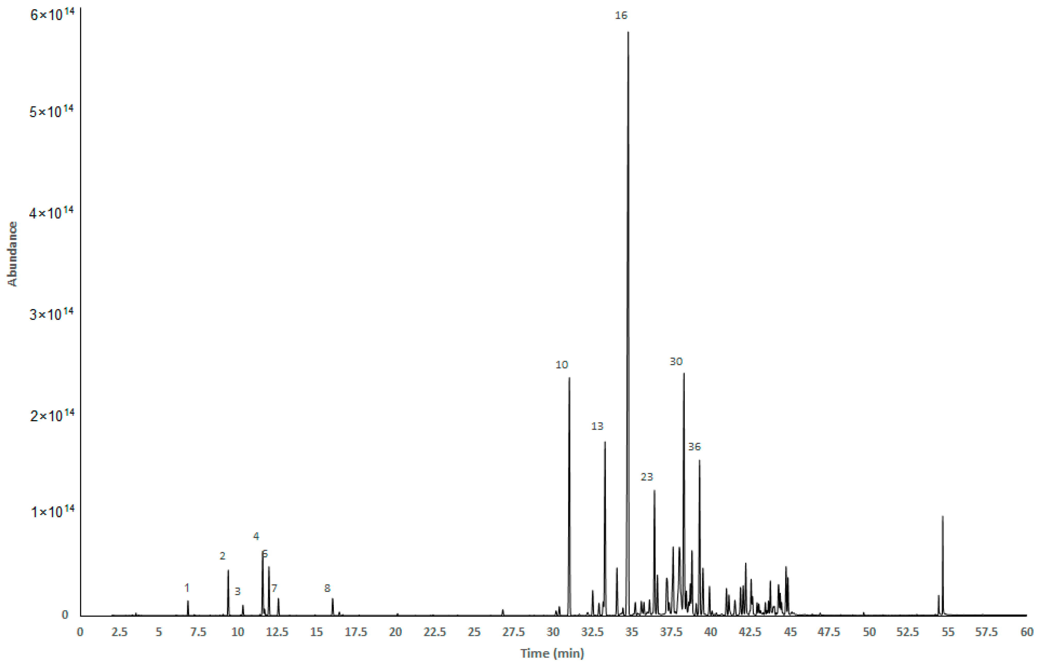 Antibiotics 12 00677 g001 Antibiotics 12 00677 g001