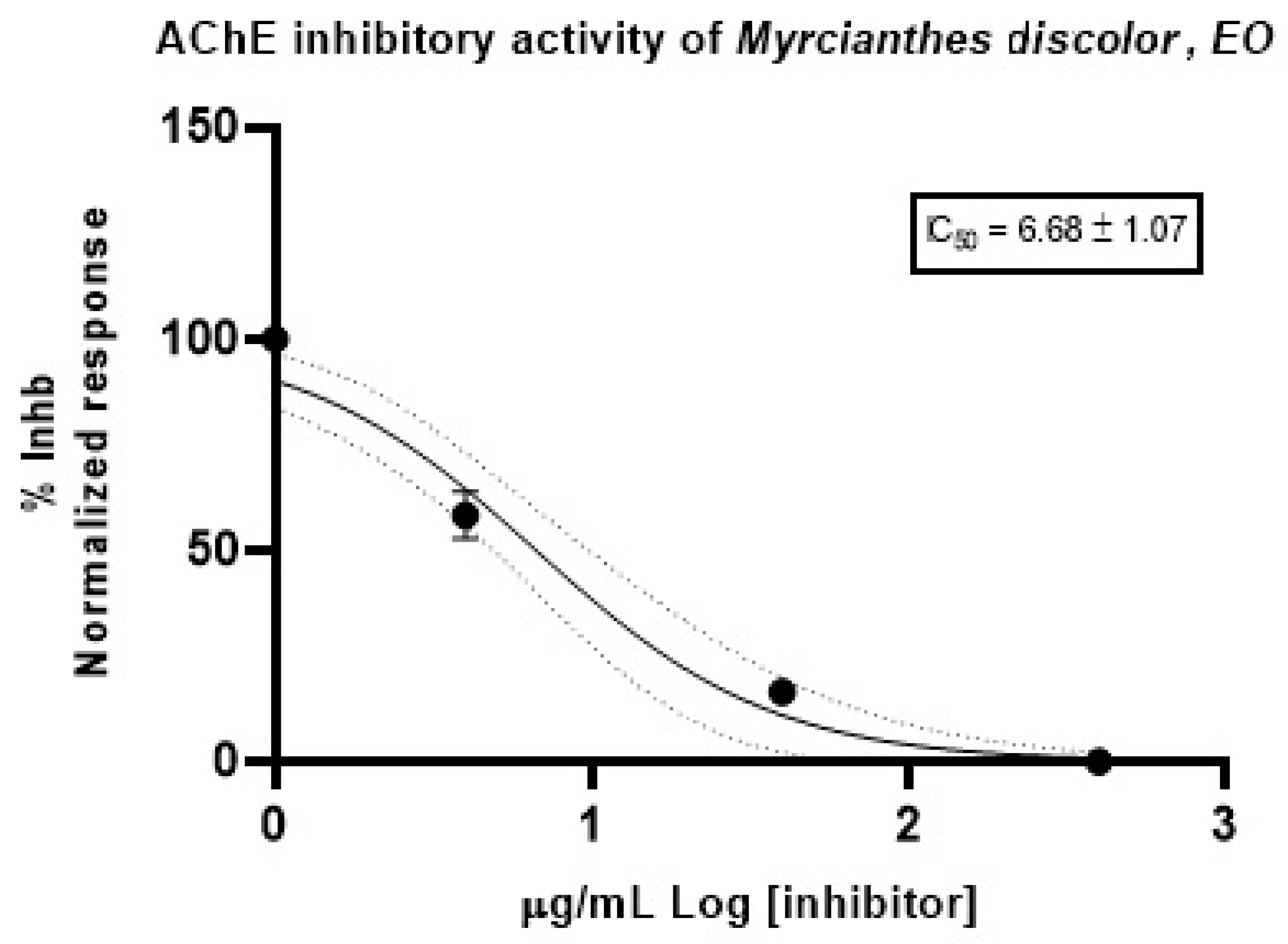 Antibiotics 12 00677 g002 Antibiotics 12 00677 g002