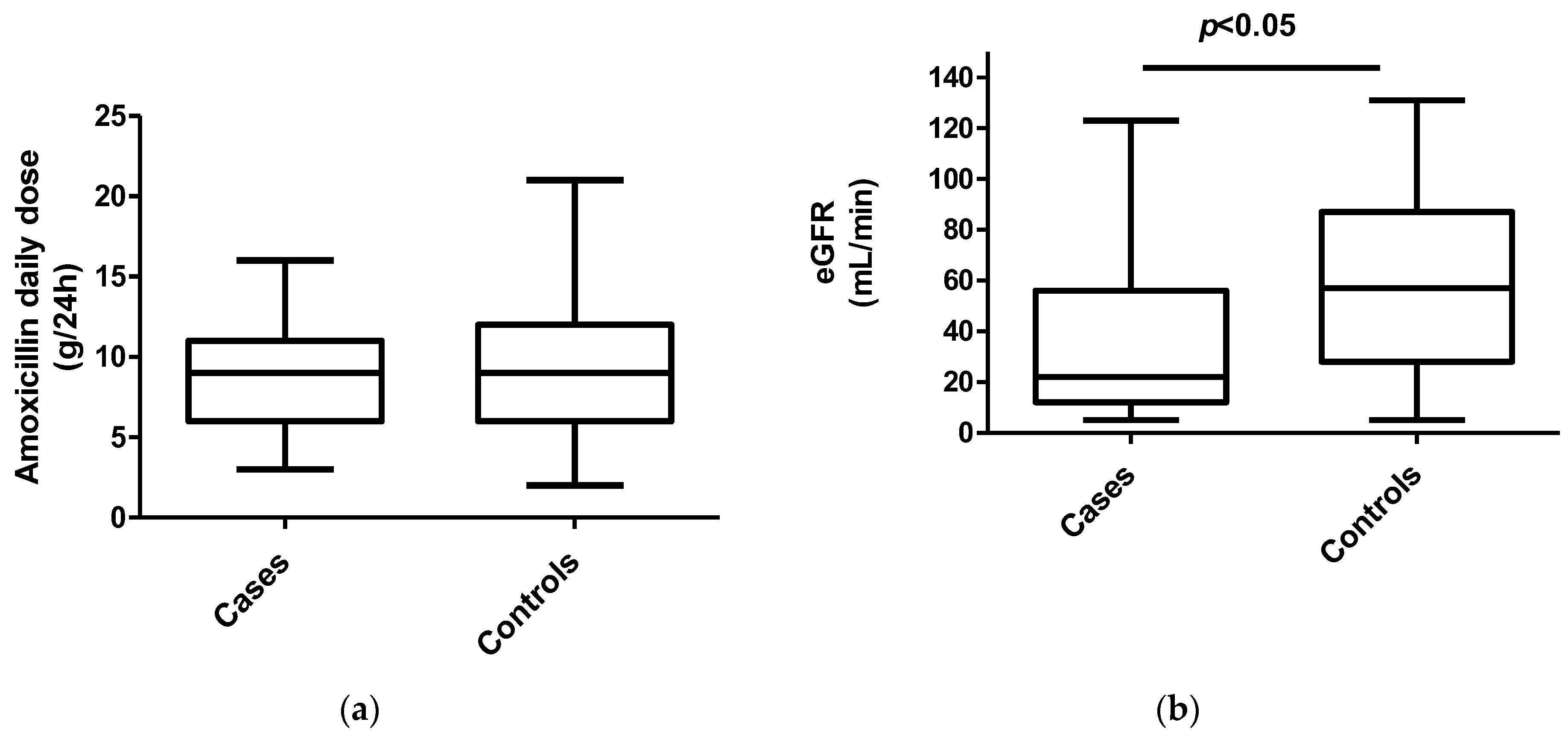 Antibiotics 12 00680 g001