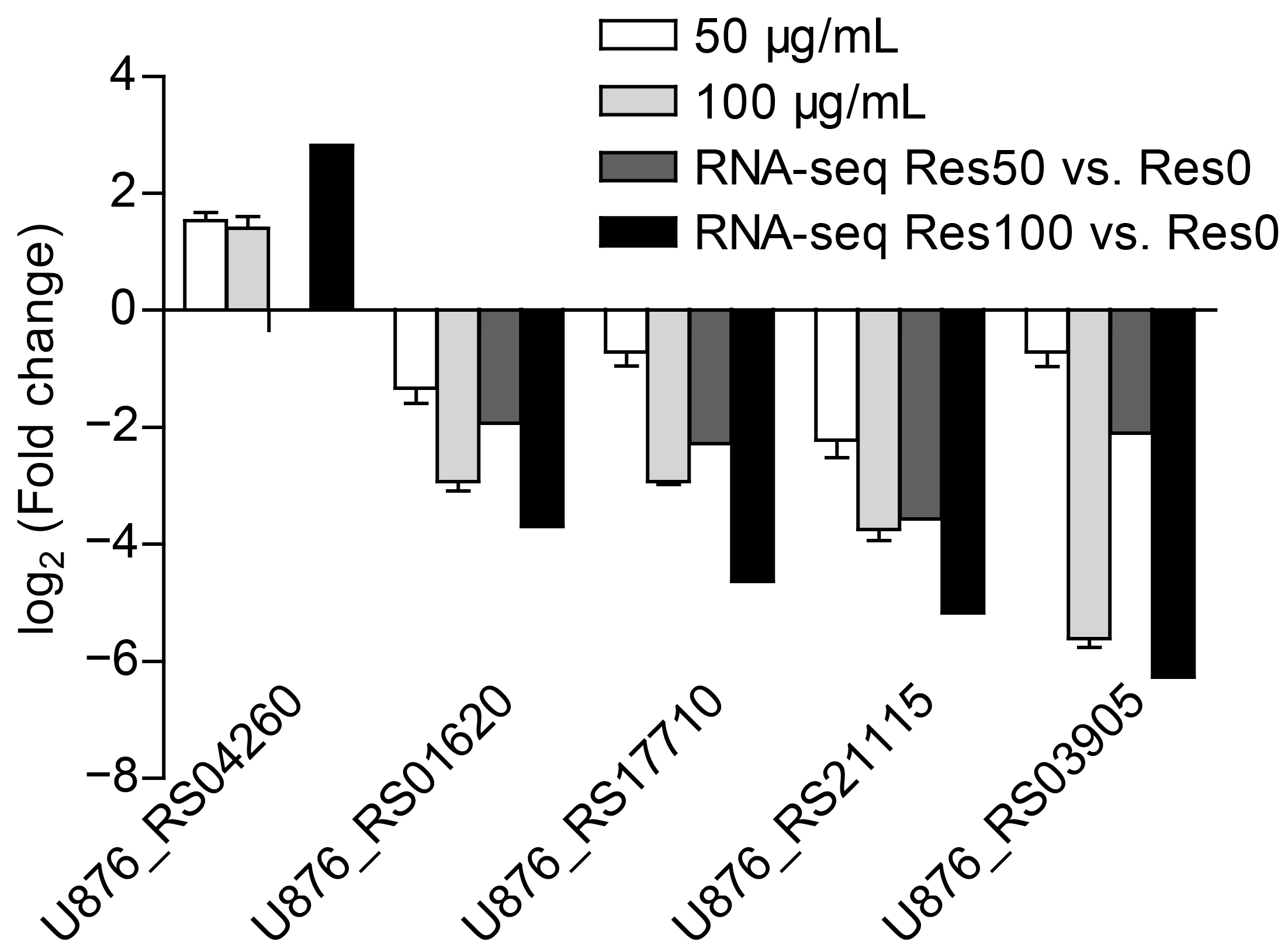 Antibiotics Free FullText In Vitro Antibiofilm Activity of