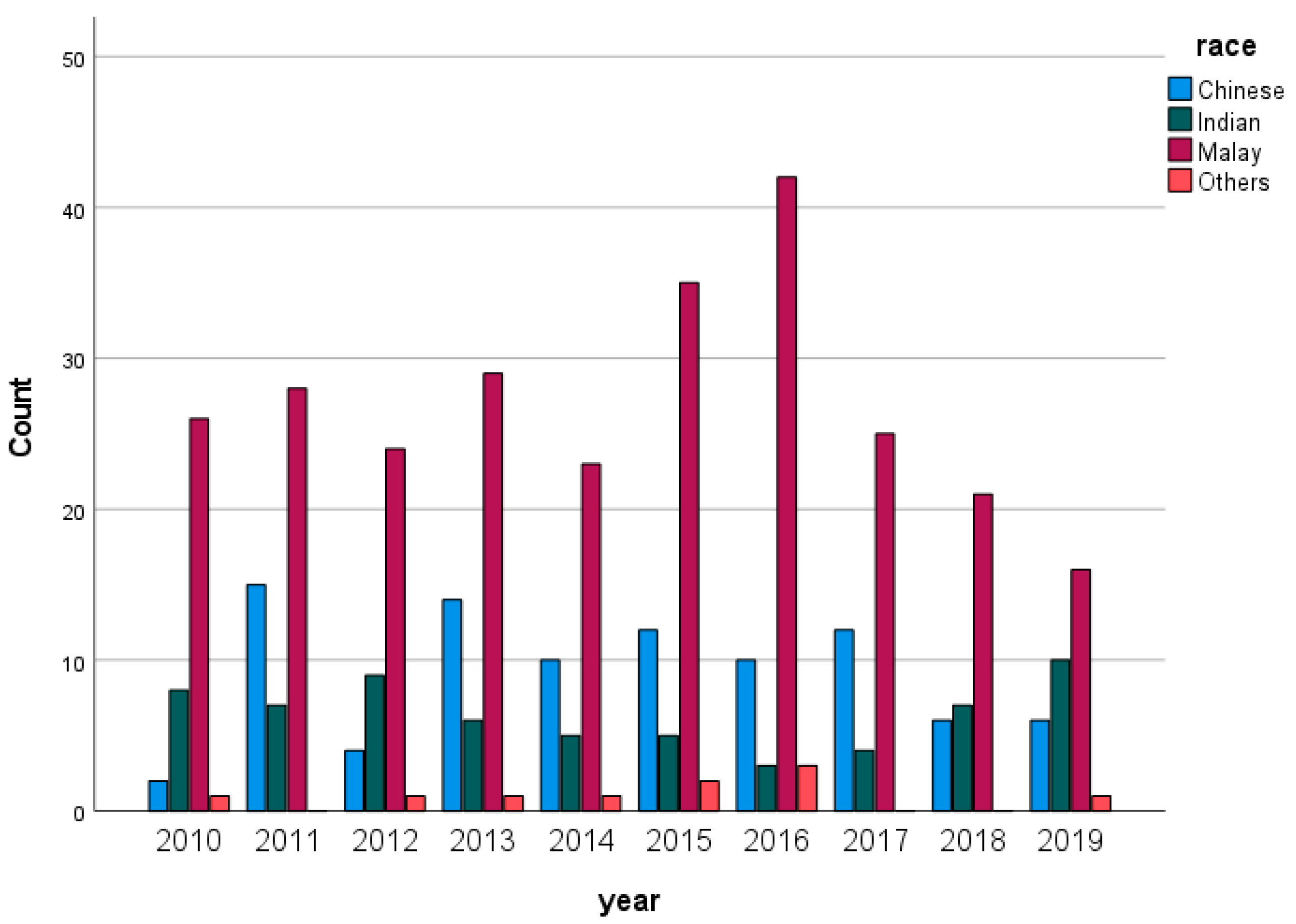 Antibiotics 12 00687 g001