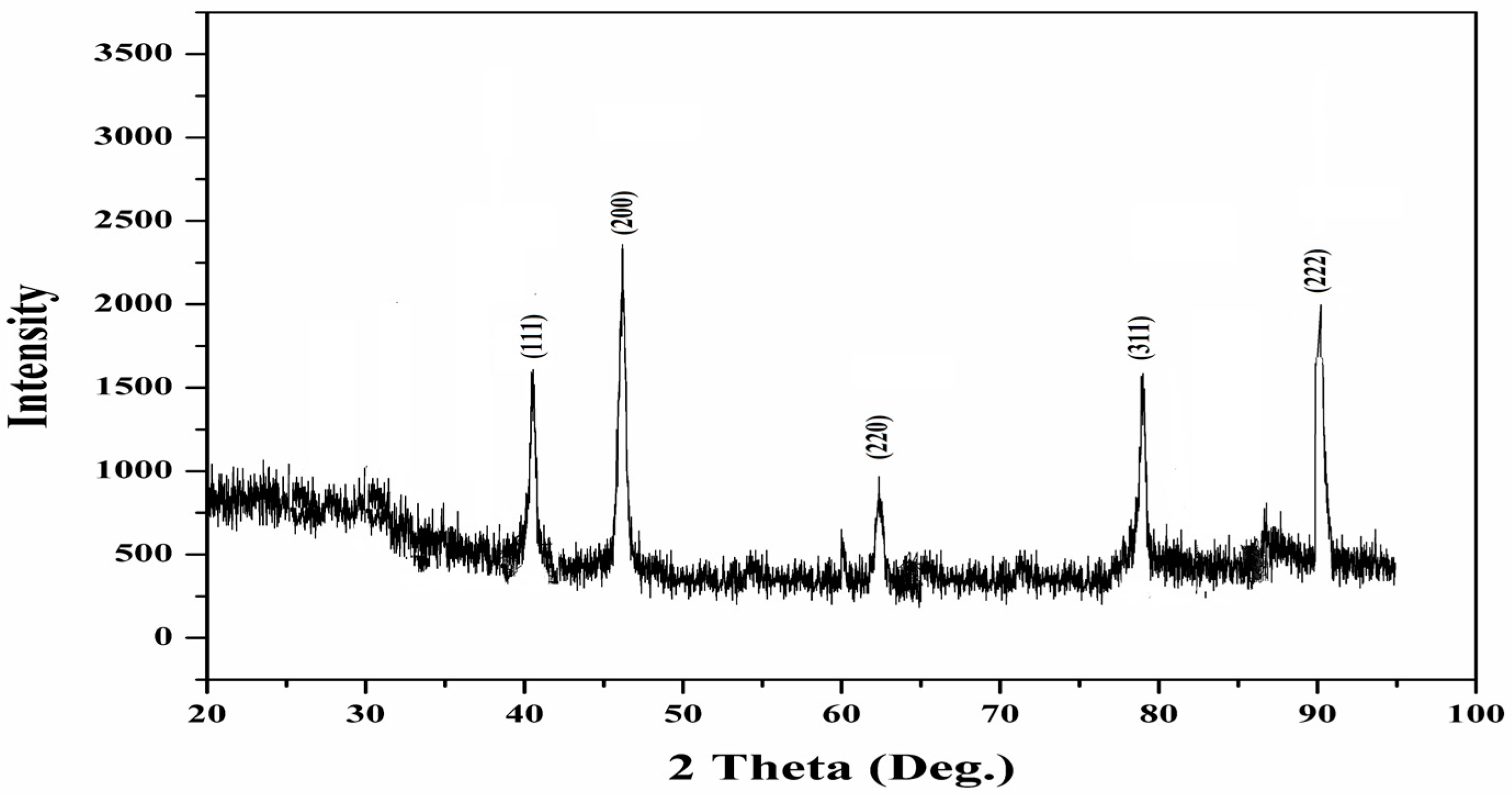 Antibiotics 12 00688 g002 Antibiotics 12 00688 g002