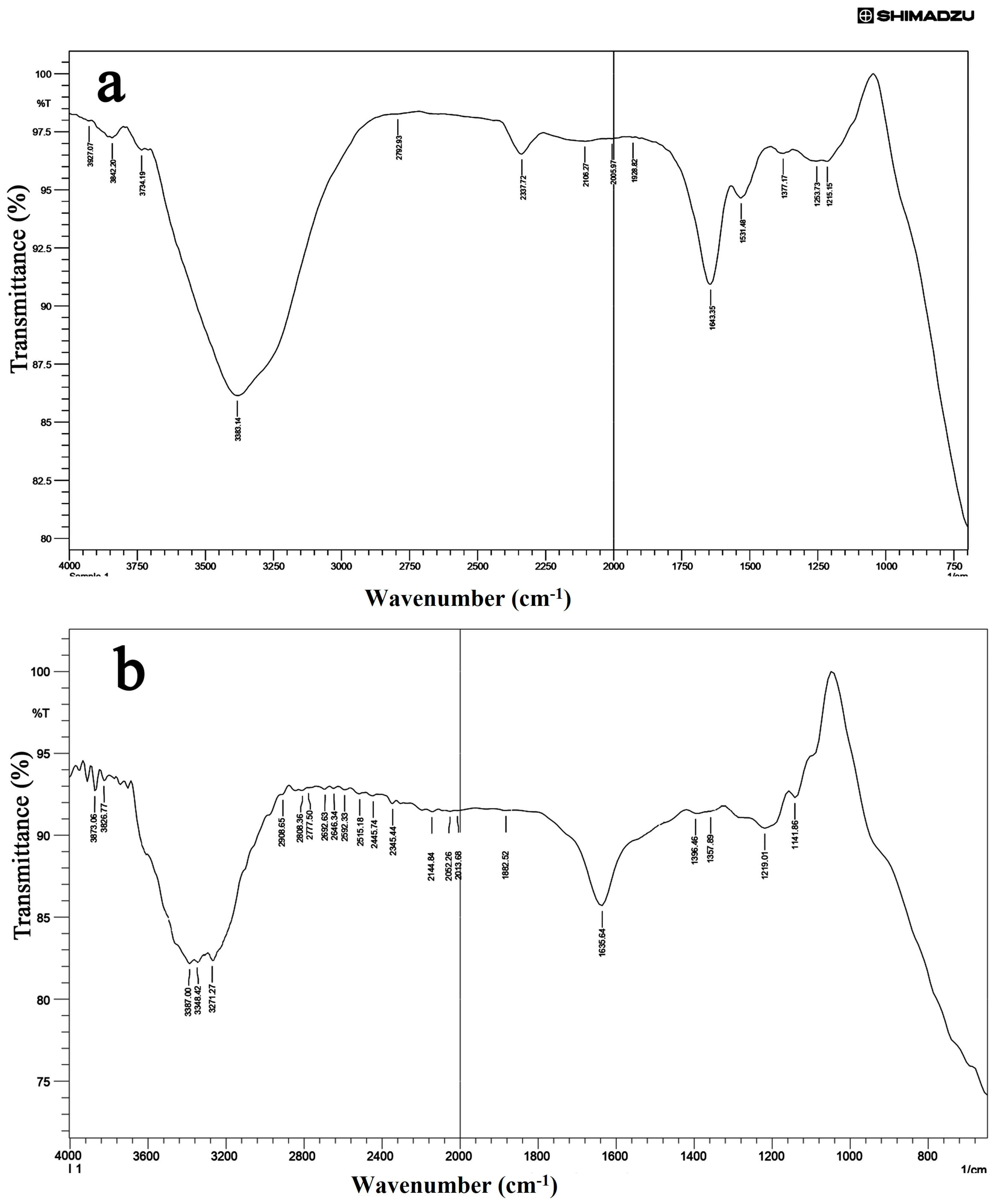 Antibiotics 12 00688 g003 Antibiotics 12 00688 g003