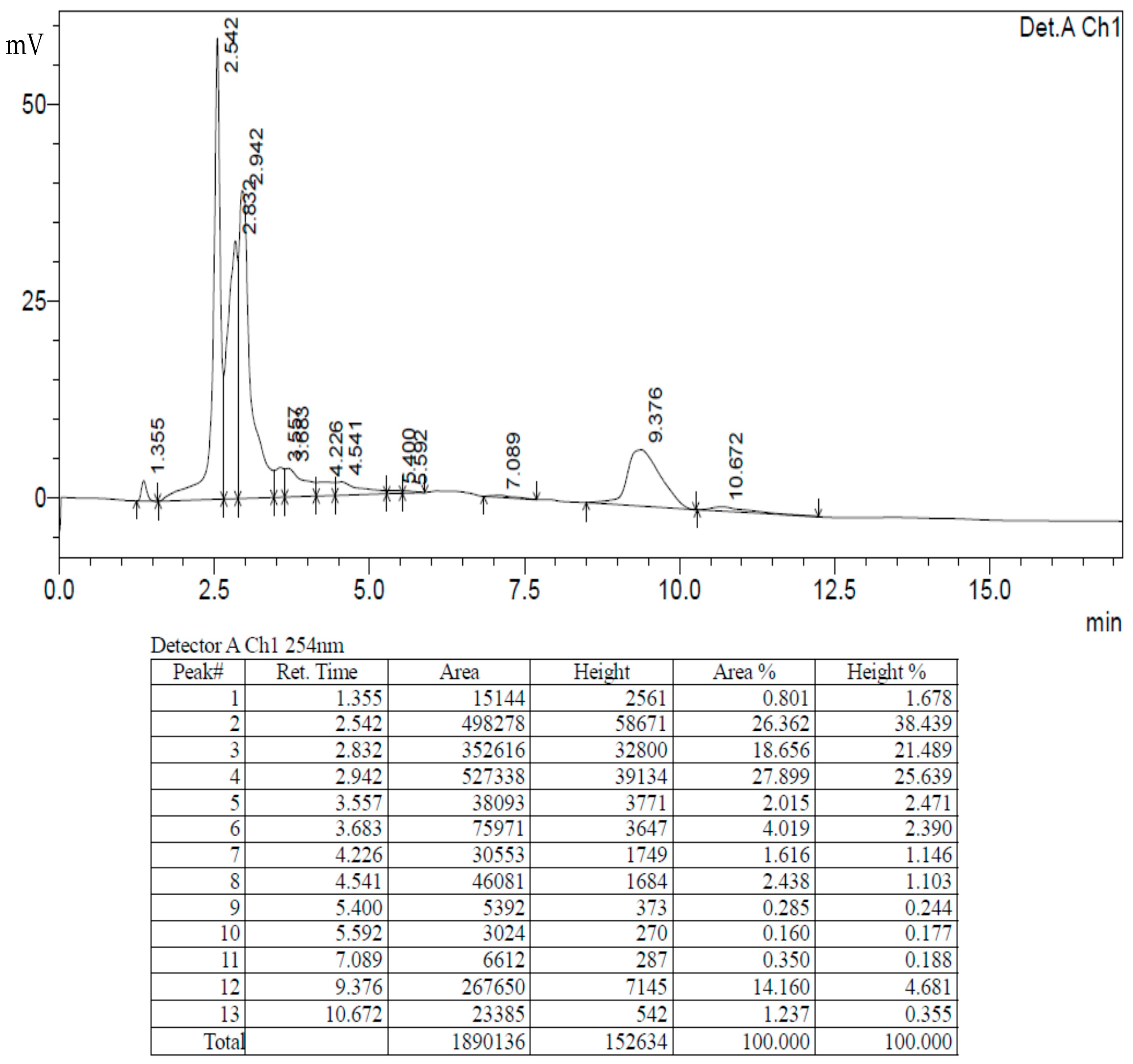 Antibiotics 12 00688 g008 Antibiotics 12 00688 g008