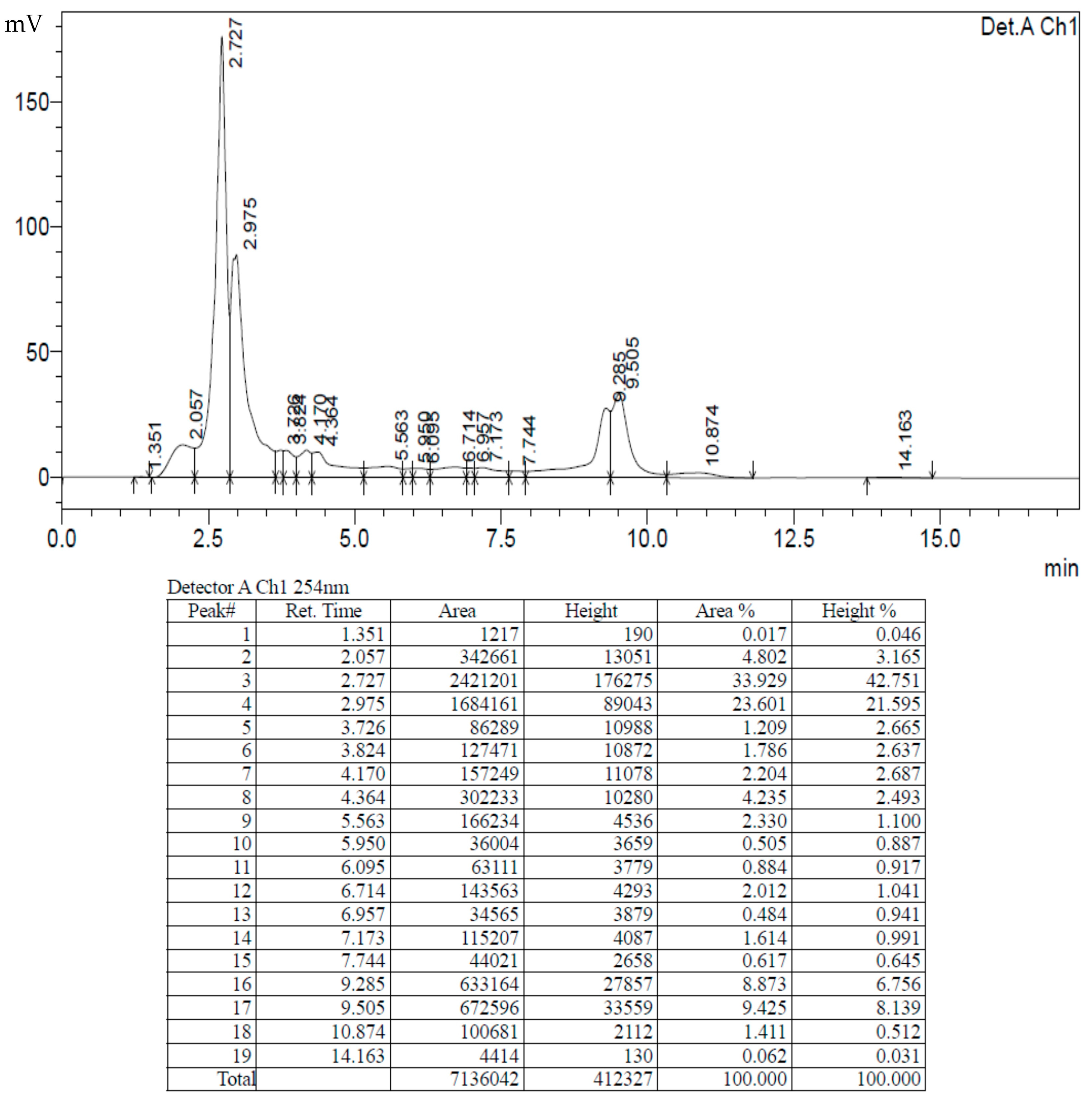 Antibiotics 12 00688 g009 Antibiotics 12 00688 g009