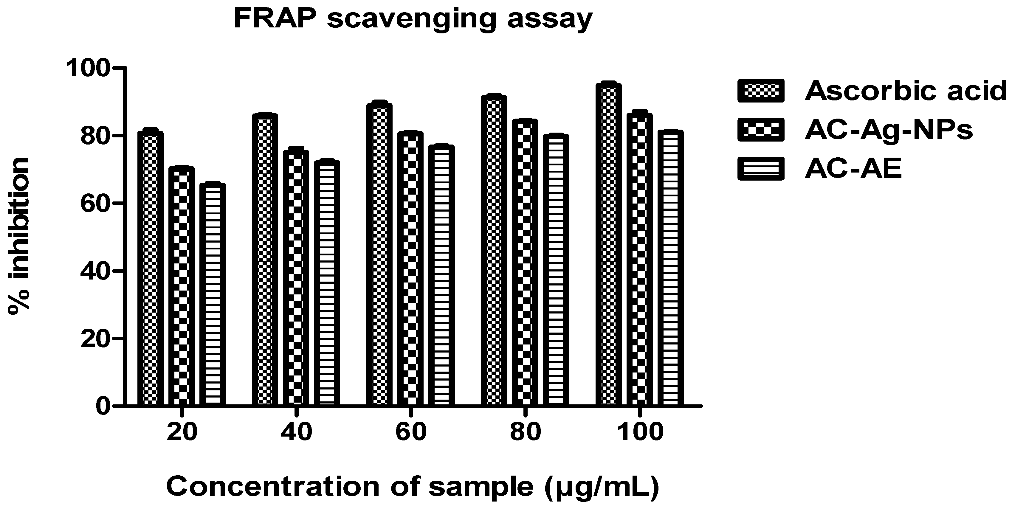 Antibiotics 12 00688 g012 Antibiotics 12 00688 g012
