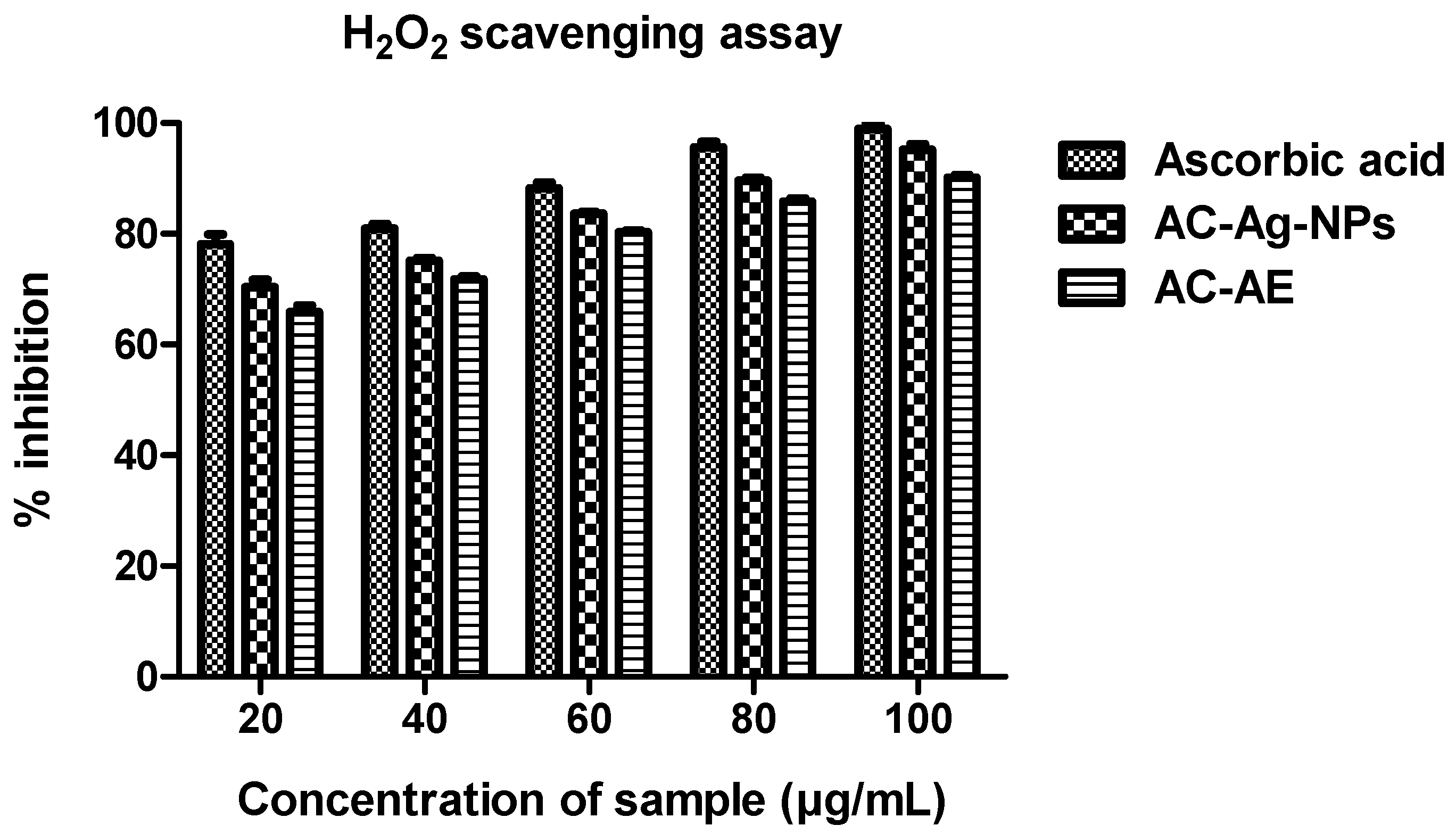 Antibiotics 12 00688 g013 Antibiotics 12 00688 g013
