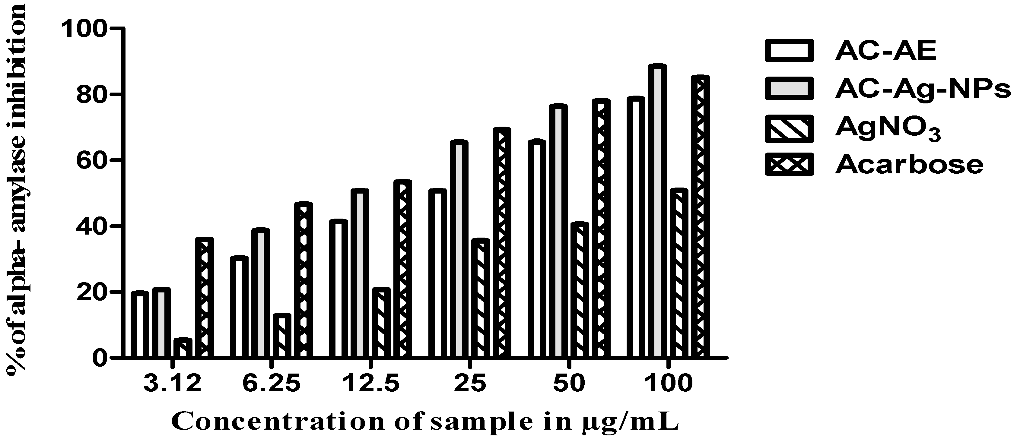 Antibiotics 12 00688 g015 Antibiotics 12 00688 g015