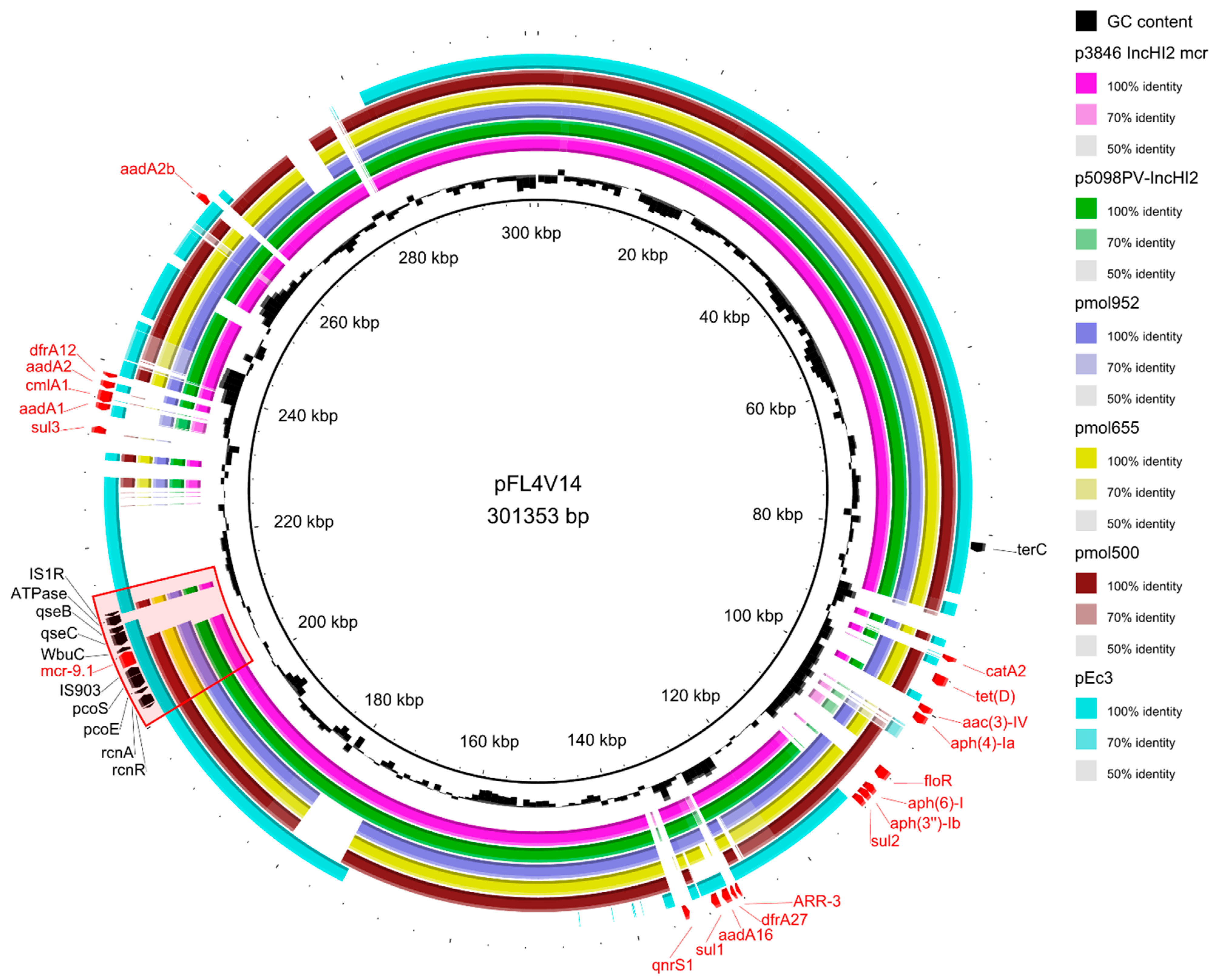 Antibiotics 12 00689 g002