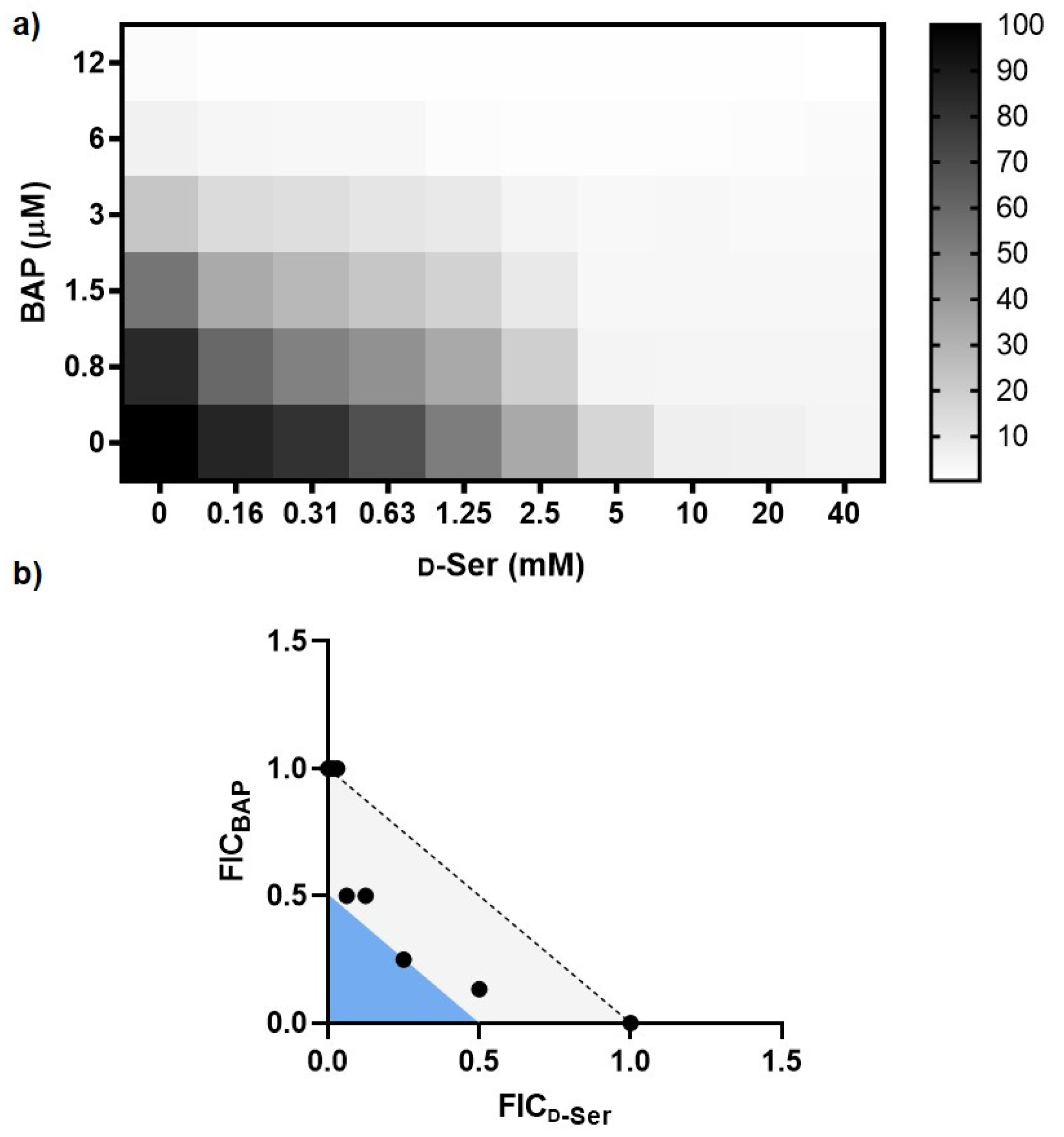 Antibiotics 12 00692 g002