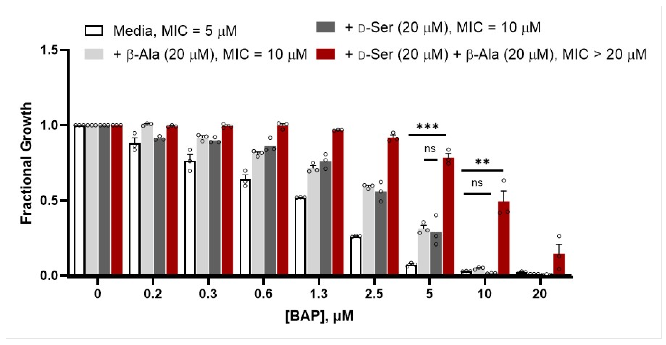 Antibiotics 12 00692 g003