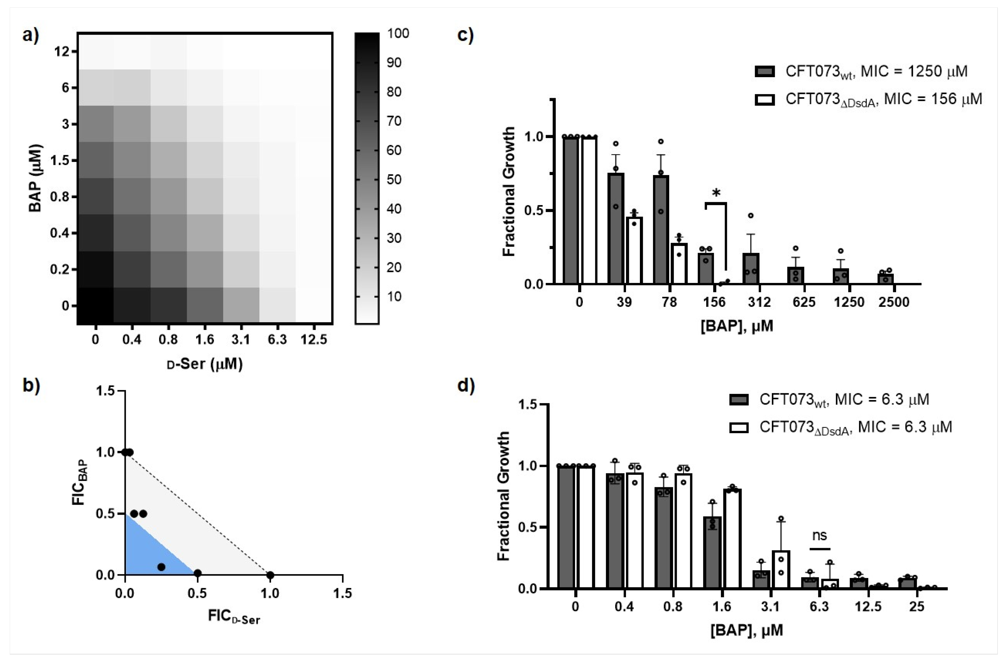Antibiotics 12 00692 g005
