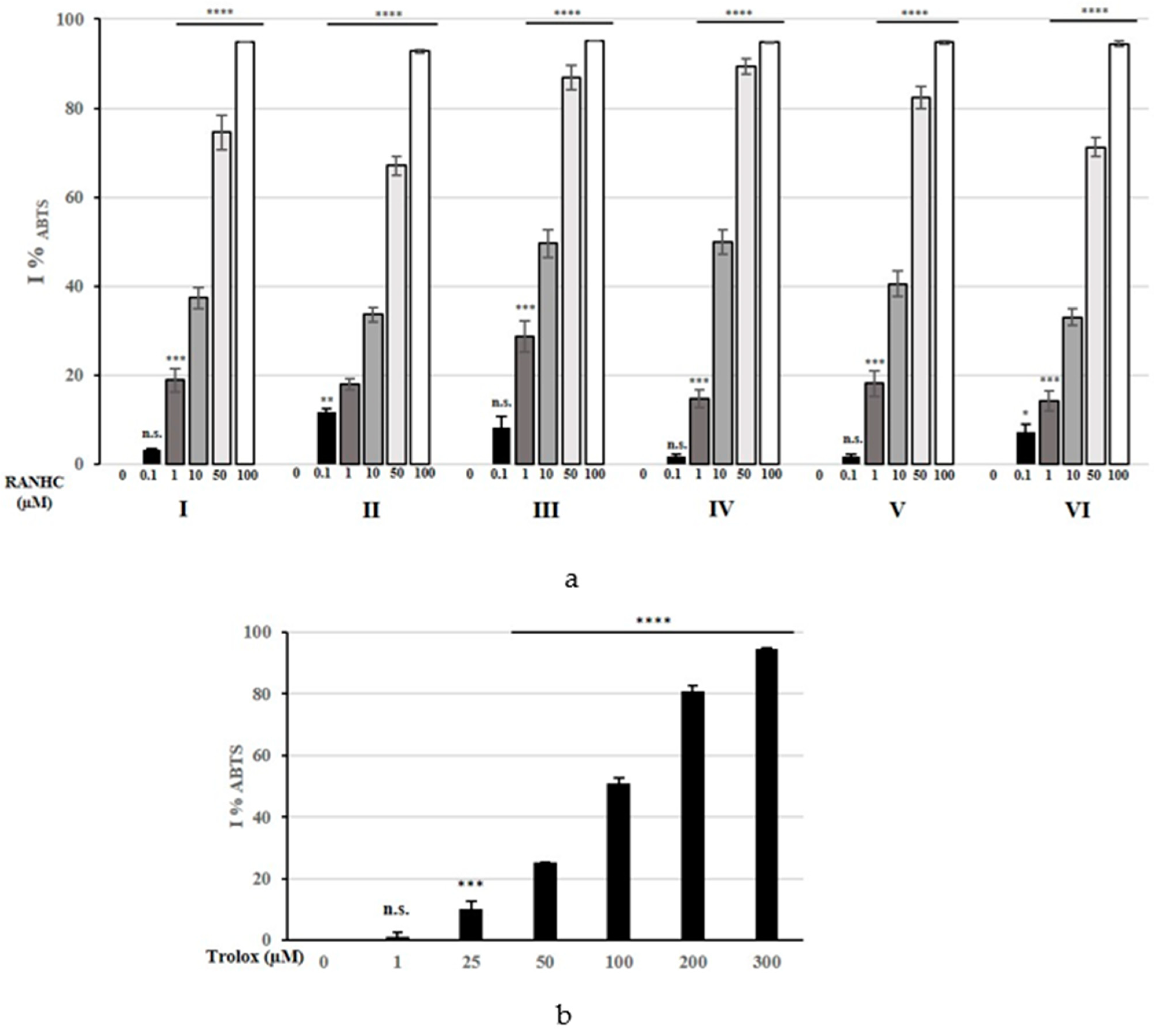 Antibiotics 12 00693 g007