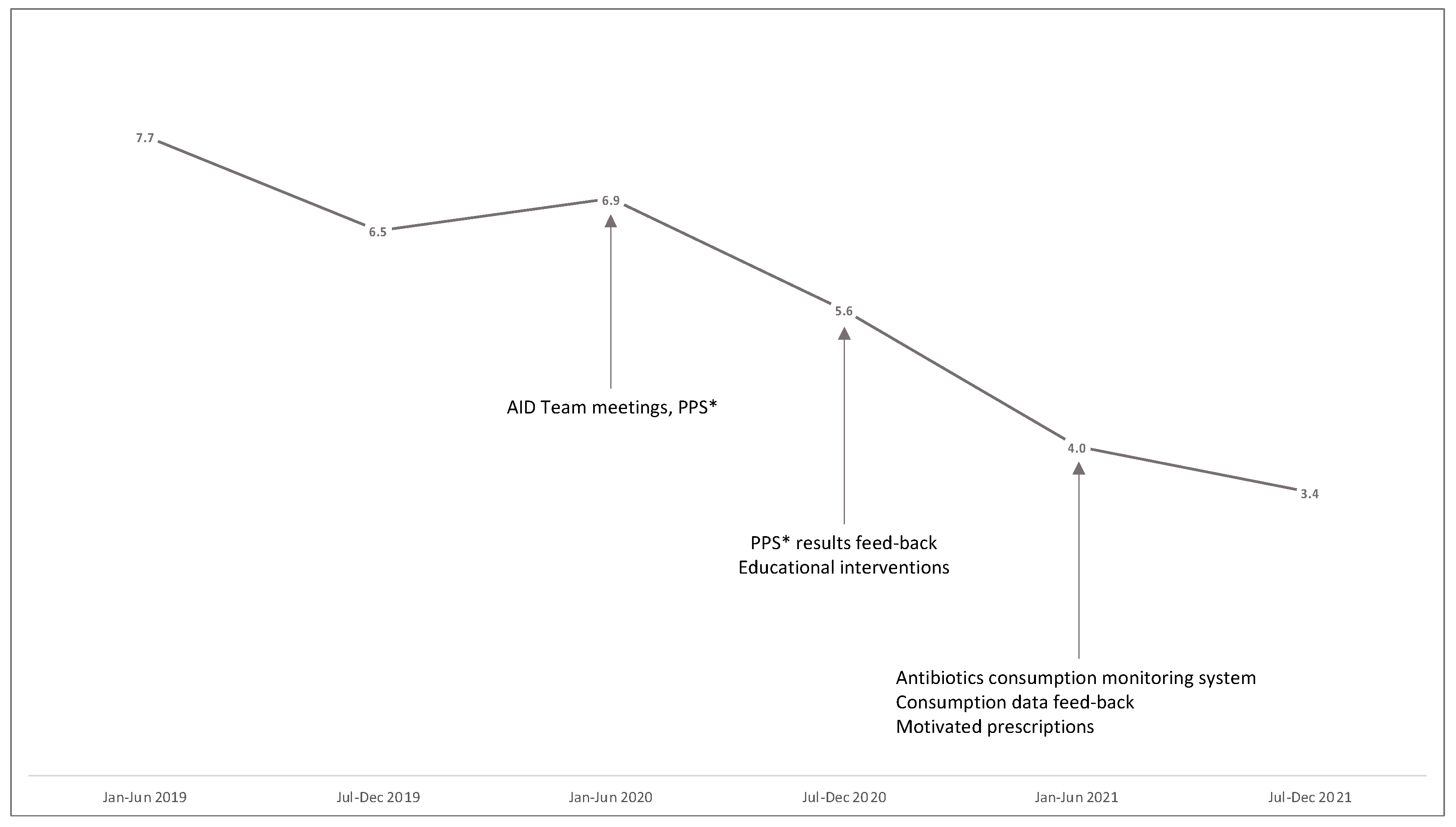 Antibiotics 12 00694 g001