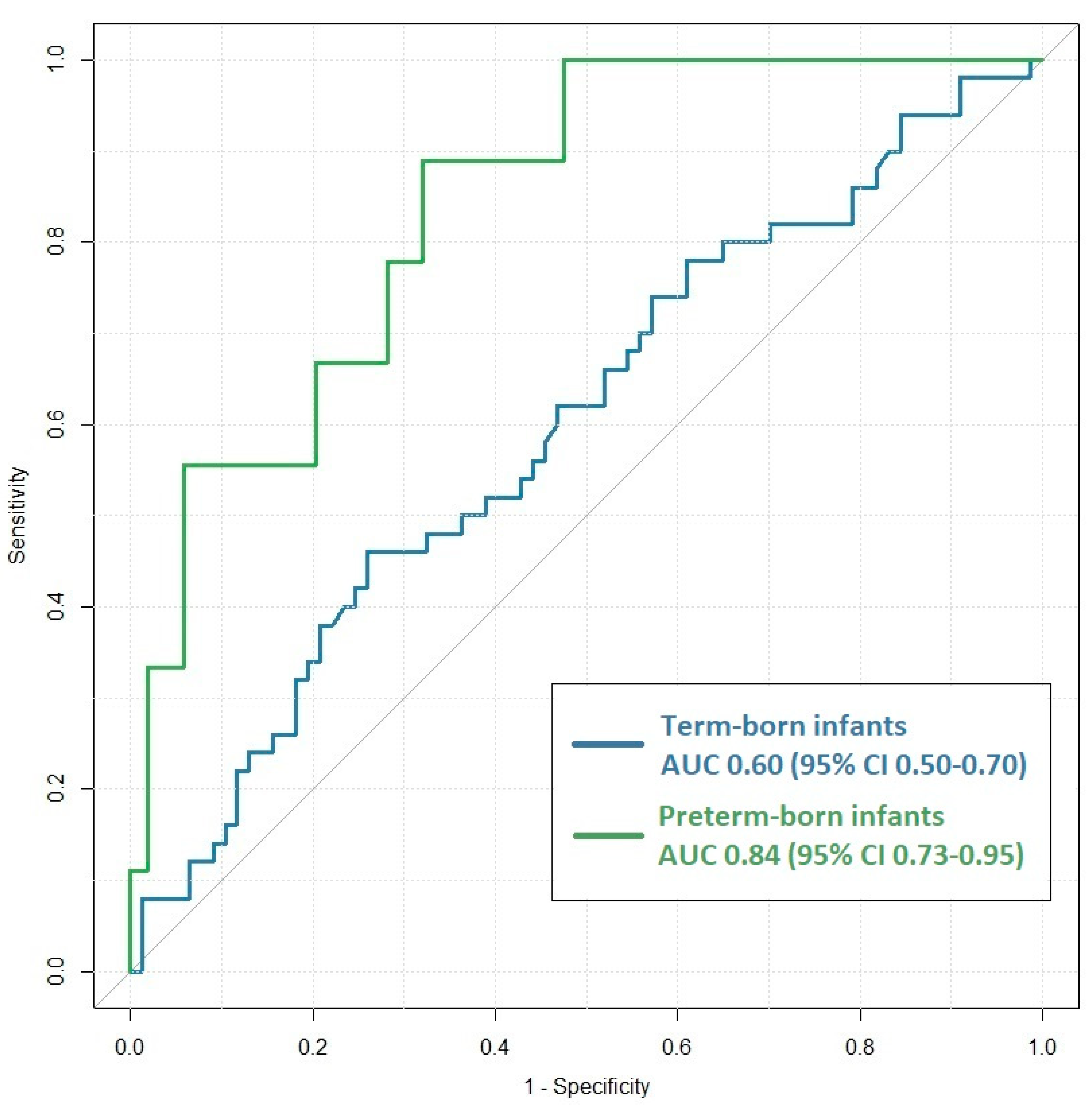 Antibiotics 12 00695 g002 Antibiotics 12 00695 g002