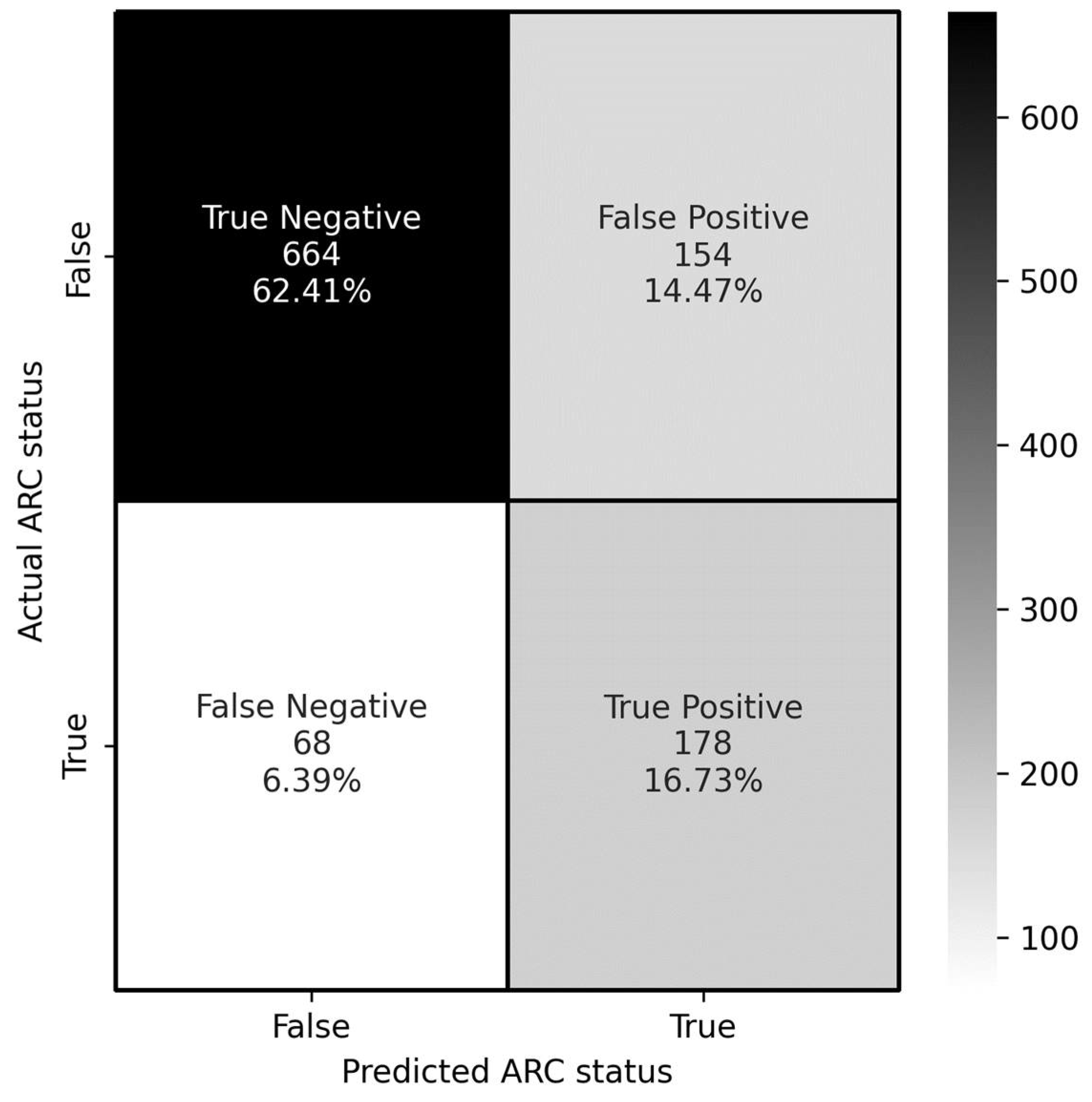 Antibiotics 12 00698 g003