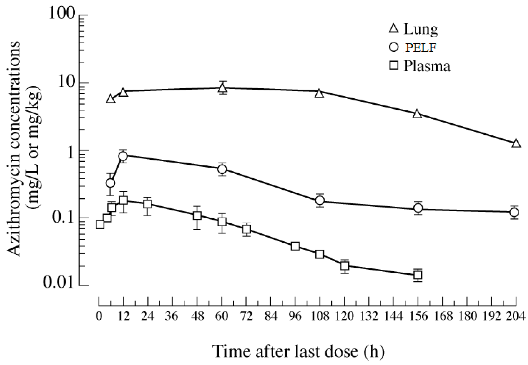 Antibiotics 12 00700 g001 Antibiotics 12 00700 g001