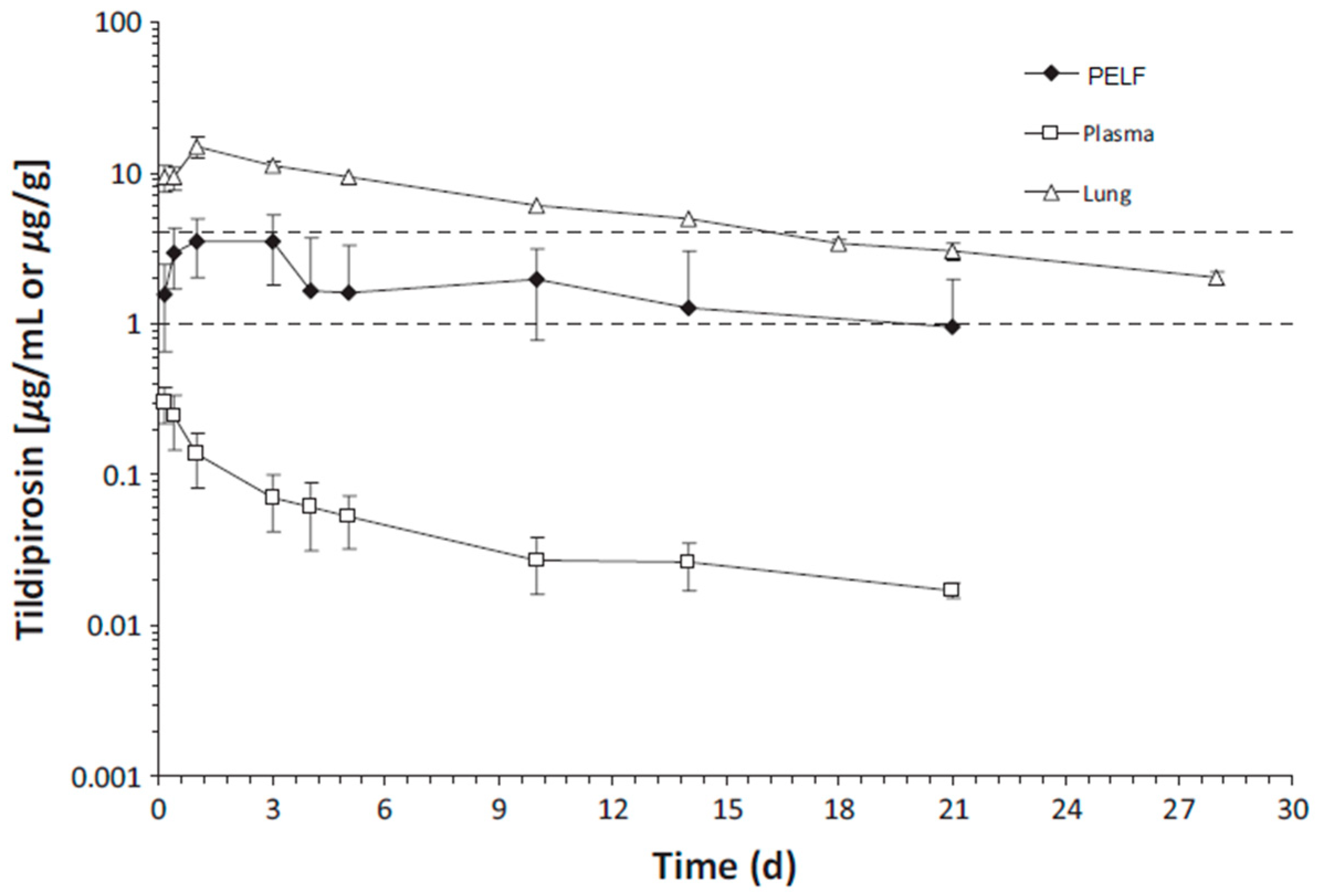 Antibiotics 12 00700 g002 Antibiotics 12 00700 g002