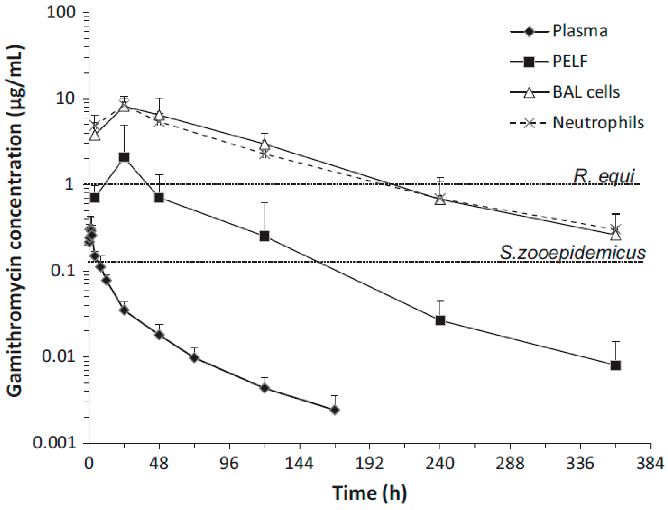 Antibiotics 12 00700 g004 Antibiotics 12 00700 g004