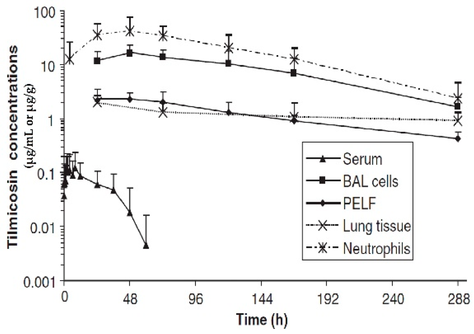 Antibiotics 12 00700 g006 Antibiotics 12 00700 g006