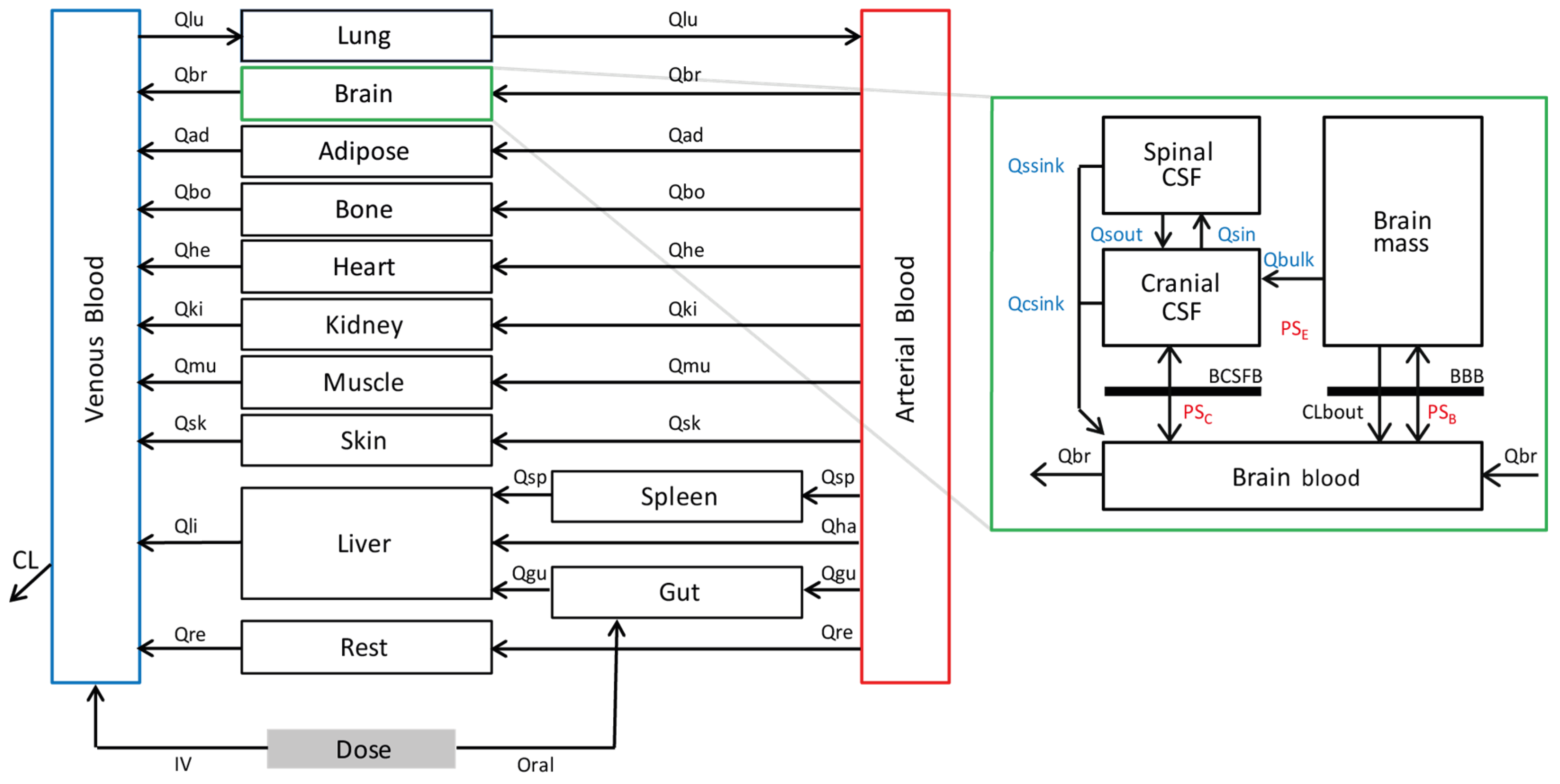 Antibiotics 12 00702 g001 Antibiotics 12 00702 g001