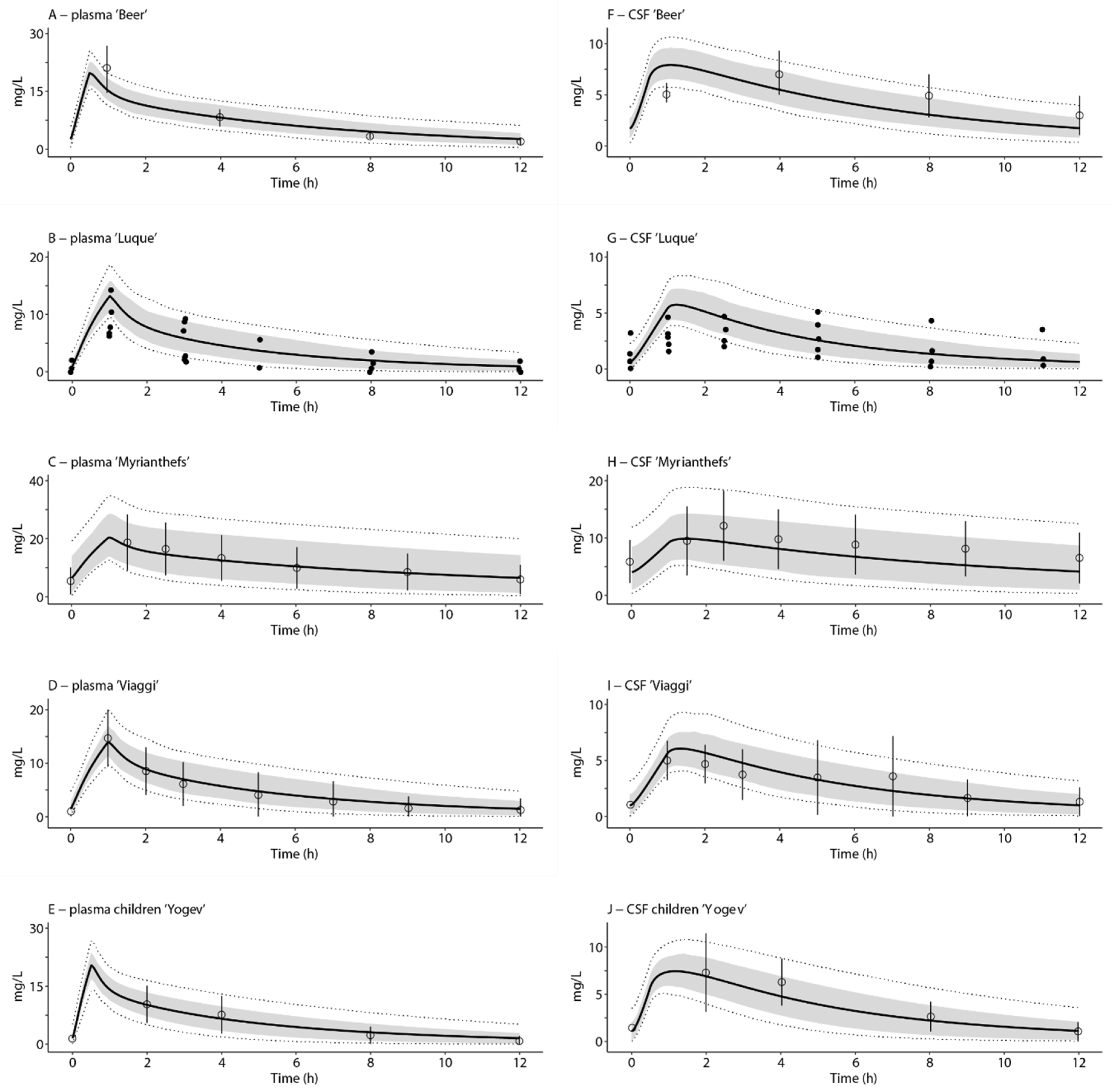 Antibiotics 12 00702 g002 Antibiotics 12 00702 g002