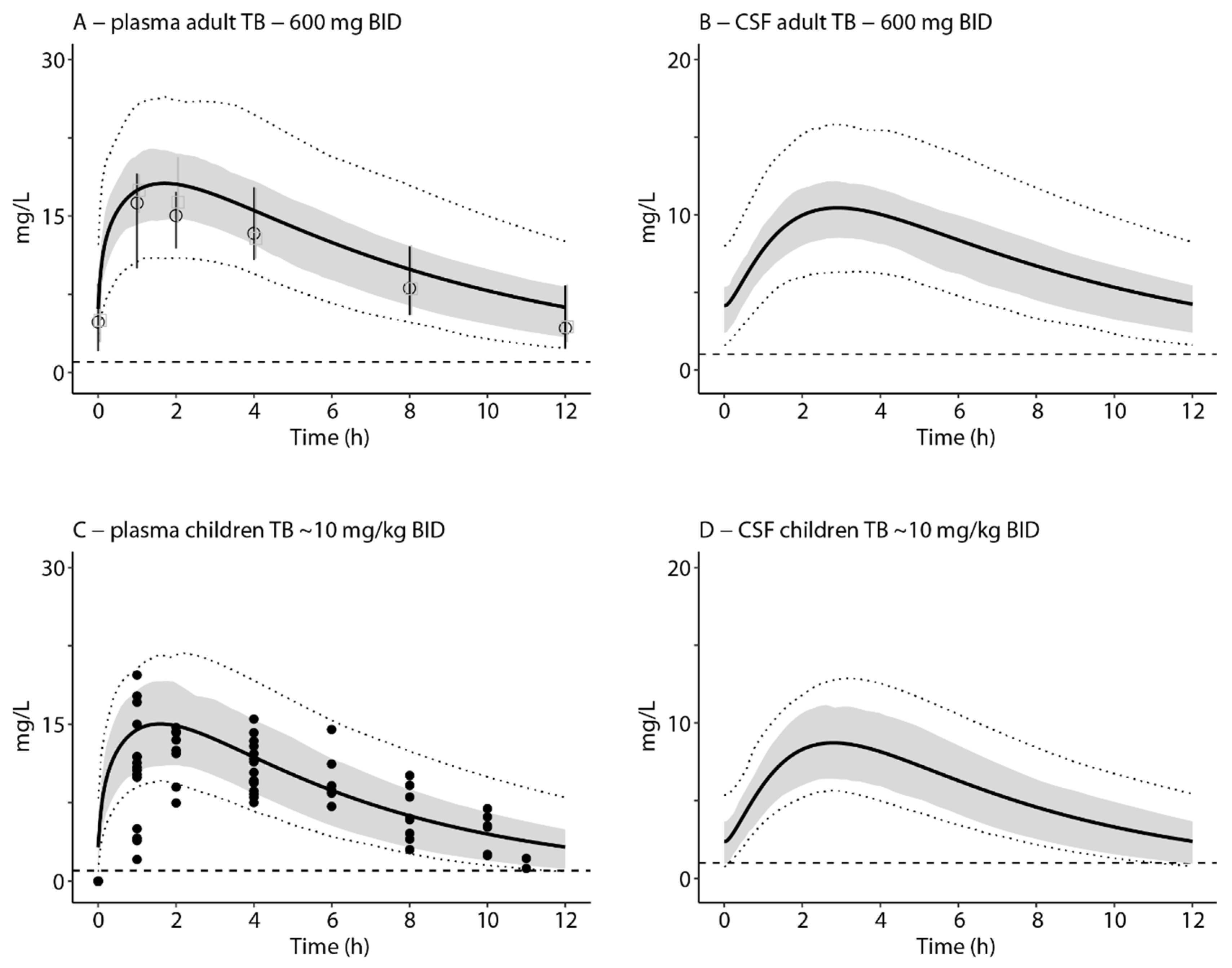 Antibiotics 12 00702 g003 Antibiotics 12 00702 g003