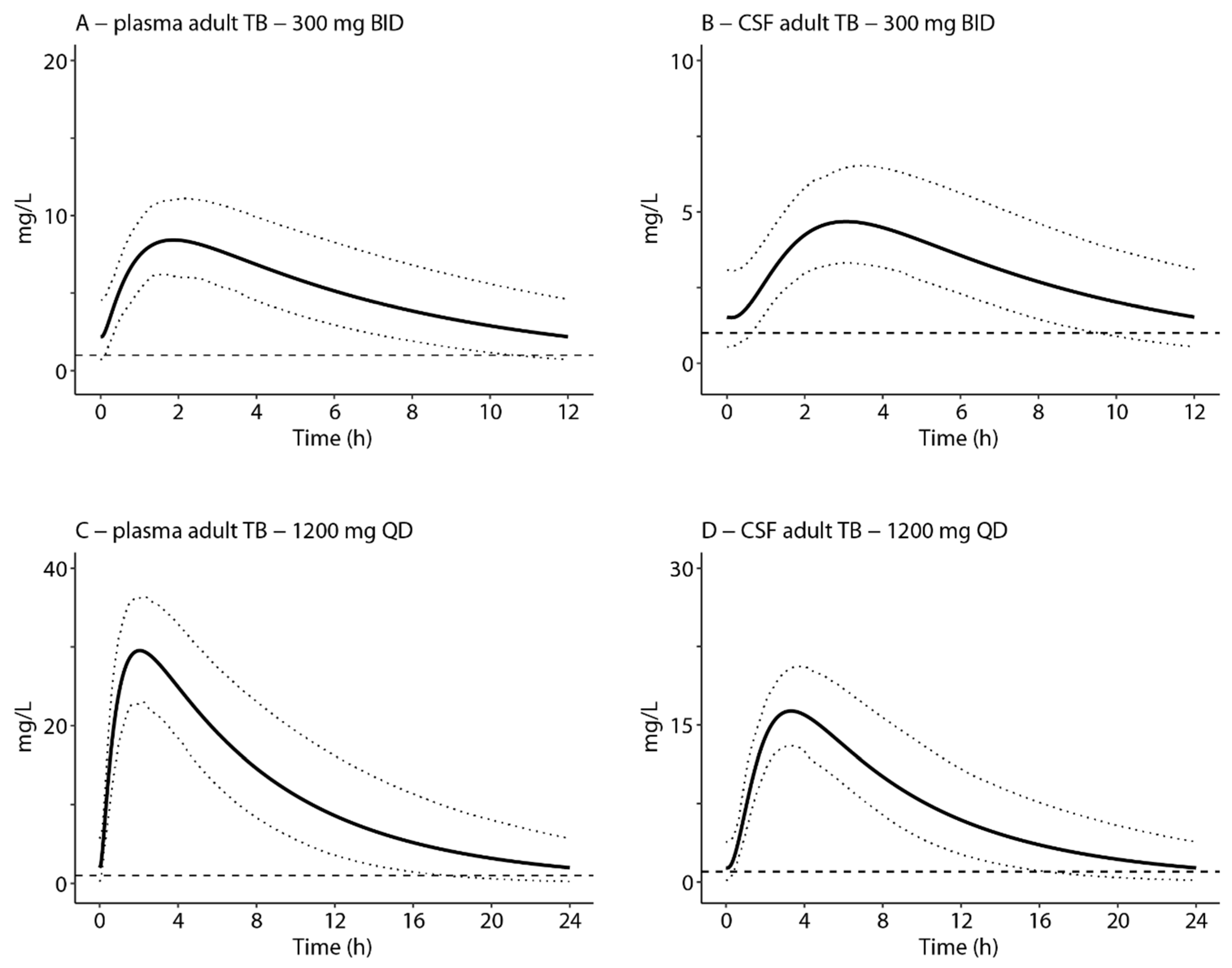 Antibiotics 12 00702 g004 Antibiotics 12 00702 g004