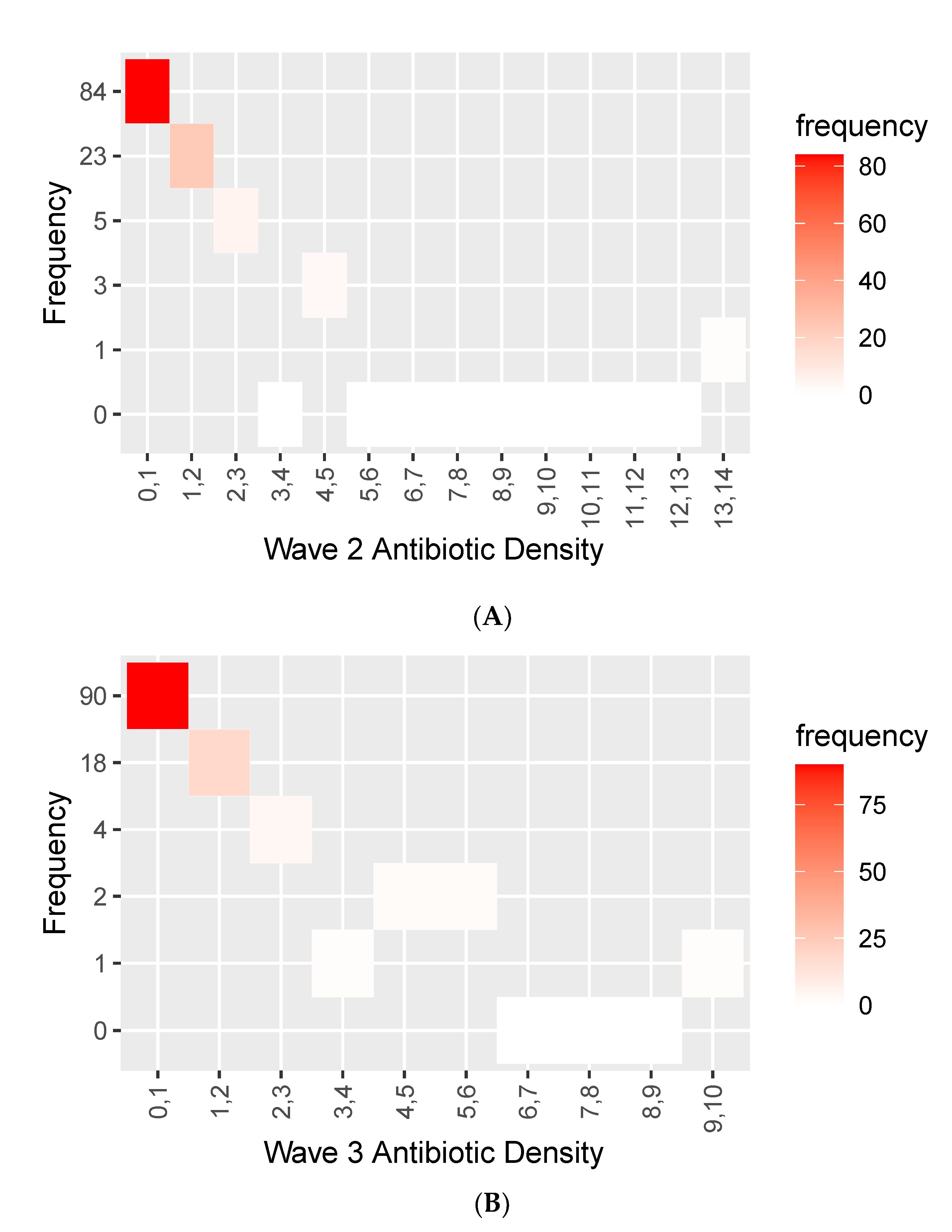 Antibiotics 12 00709 g006