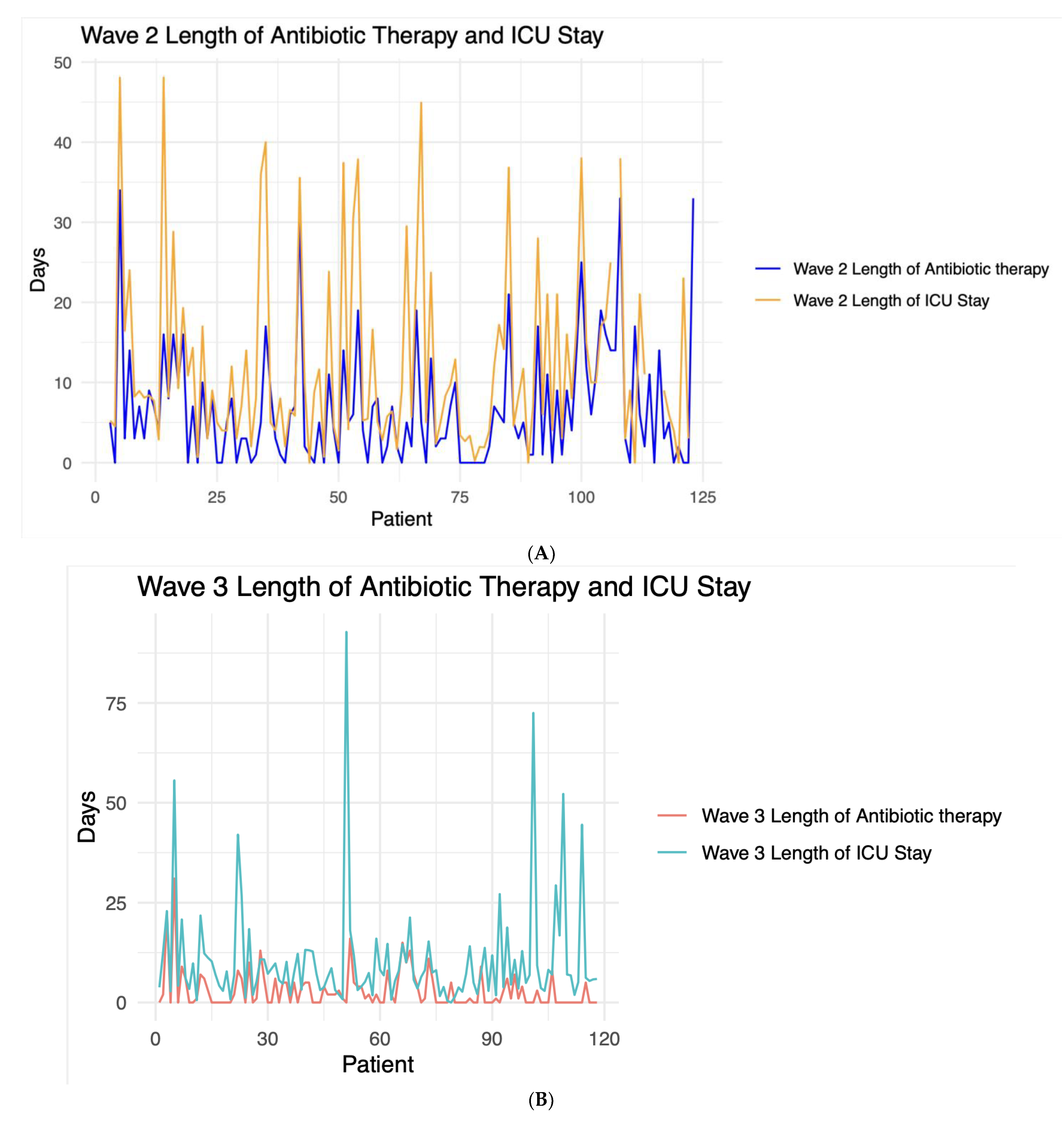 Antibiotics 12 00709 g007