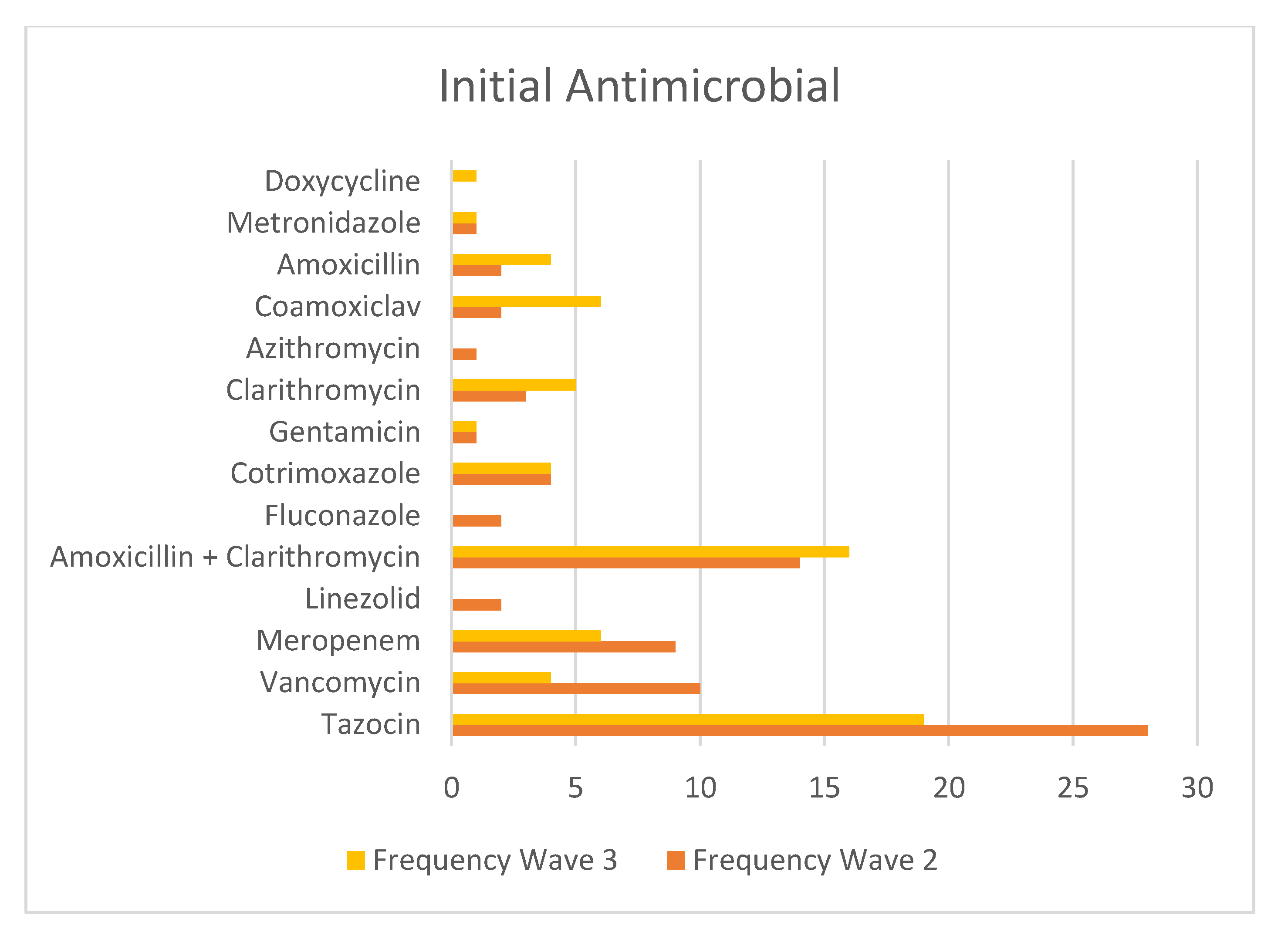 Antibiotics 12 00709 g008