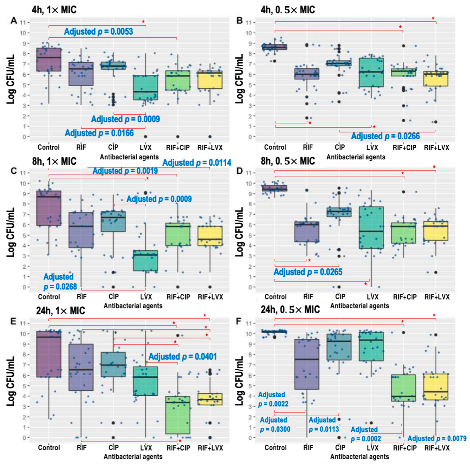 Antibiotics 12 00711 g003 Antibiotics 12 00711 g003