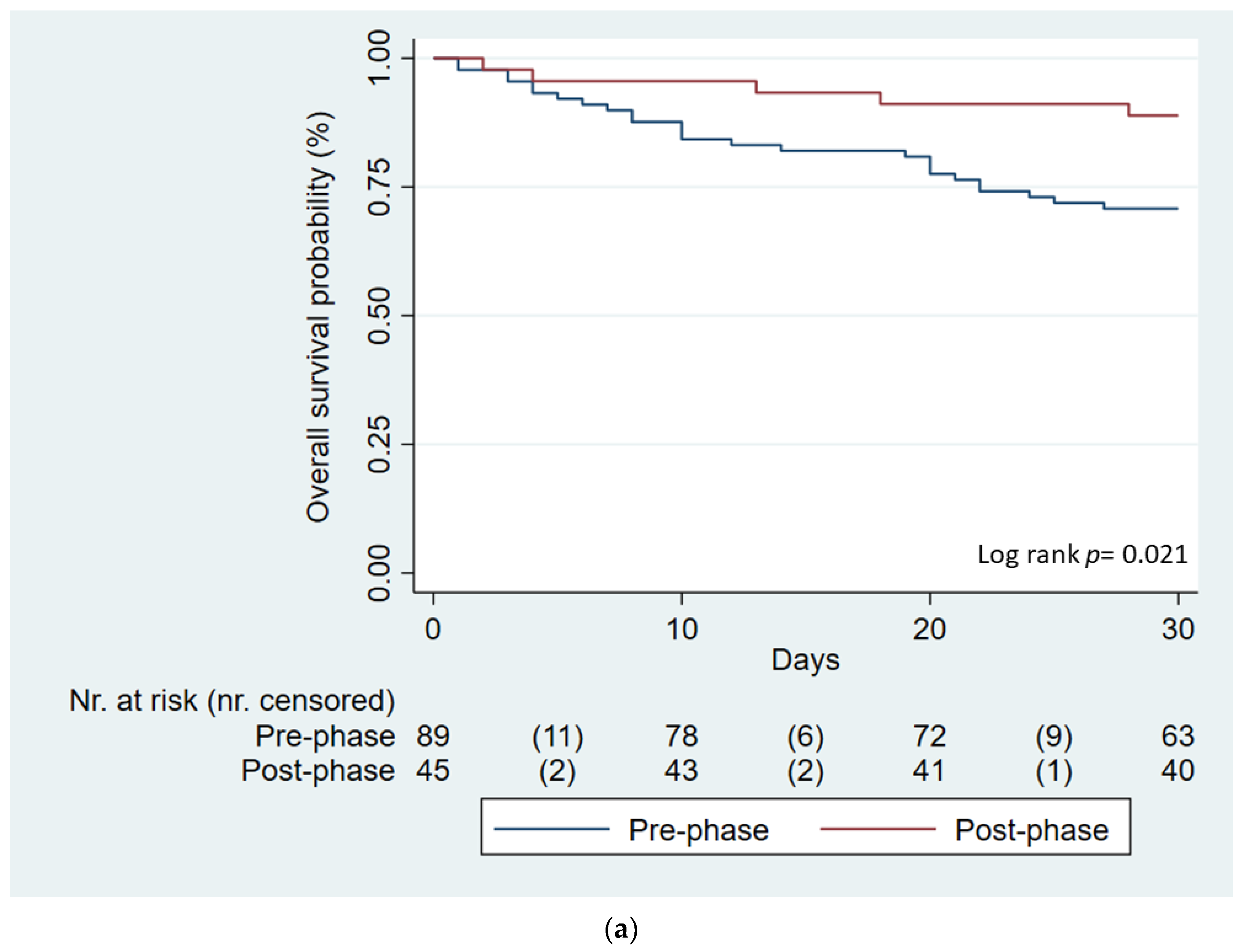 Antibiotics 12 00712 g002a