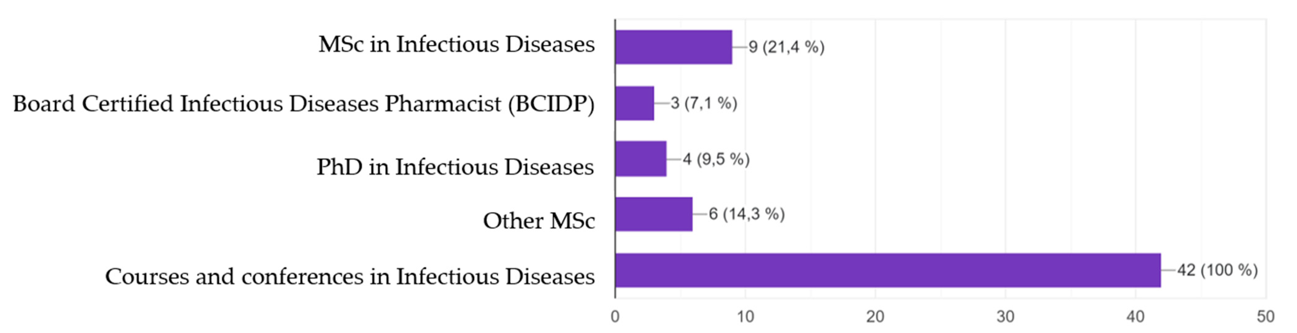 Antibiotics 12 00717 g001 Antibiotics 12 00717 g001