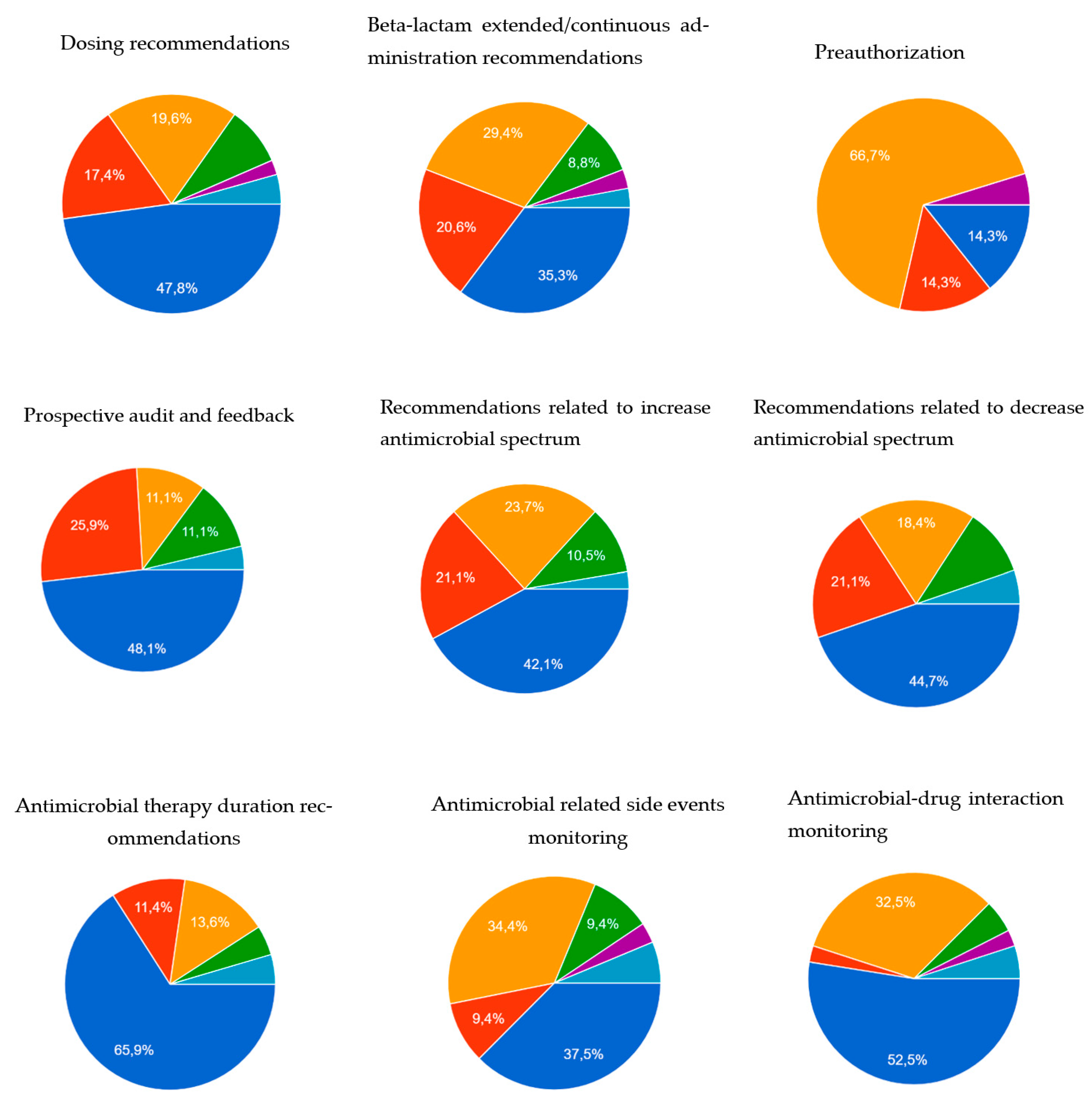 Antibiotics 12 00717 g002a Antibiotics 12 00717 g002a