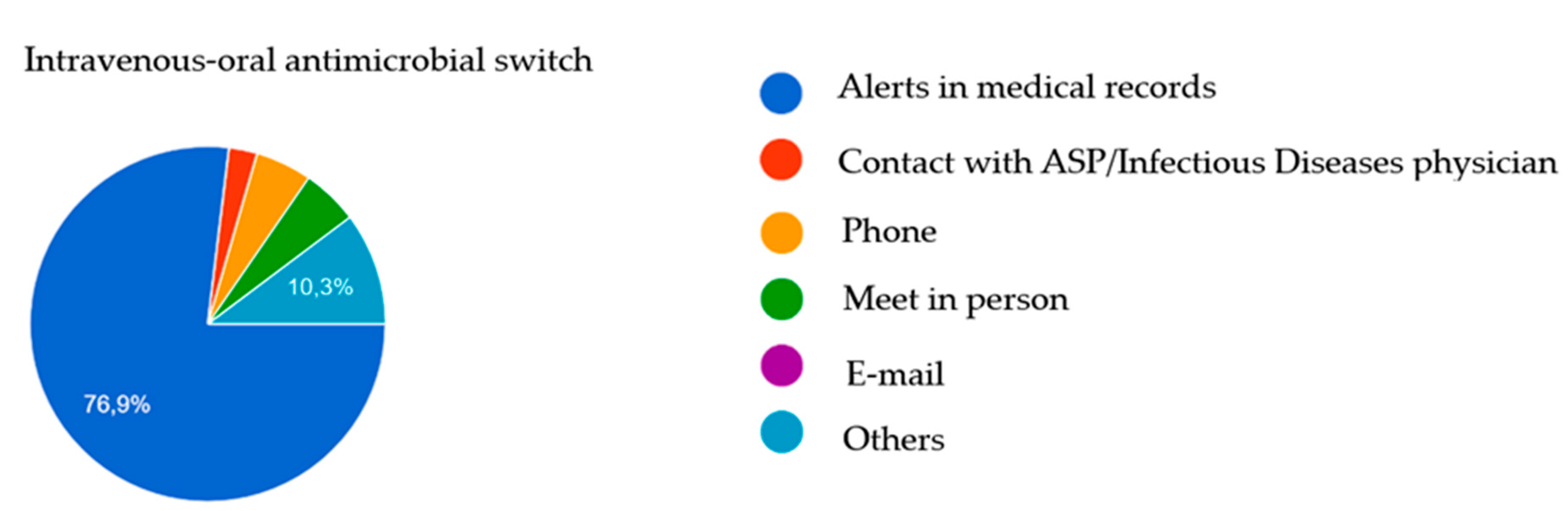 Antibiotics 12 00717 g002b Antibiotics 12 00717 g002b