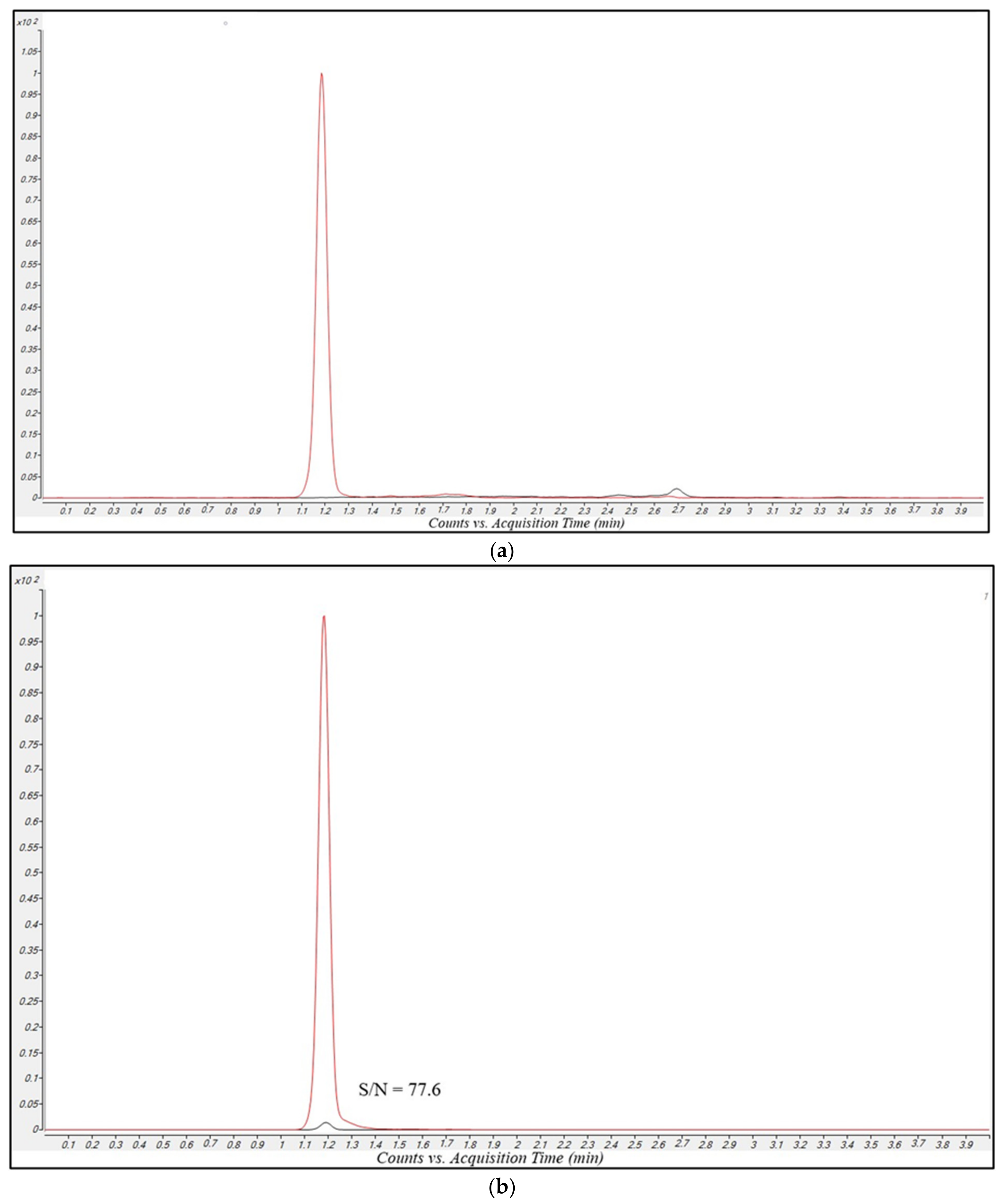 Antibiotics 12 00719 g001a Antibiotics 12 00719 g001a