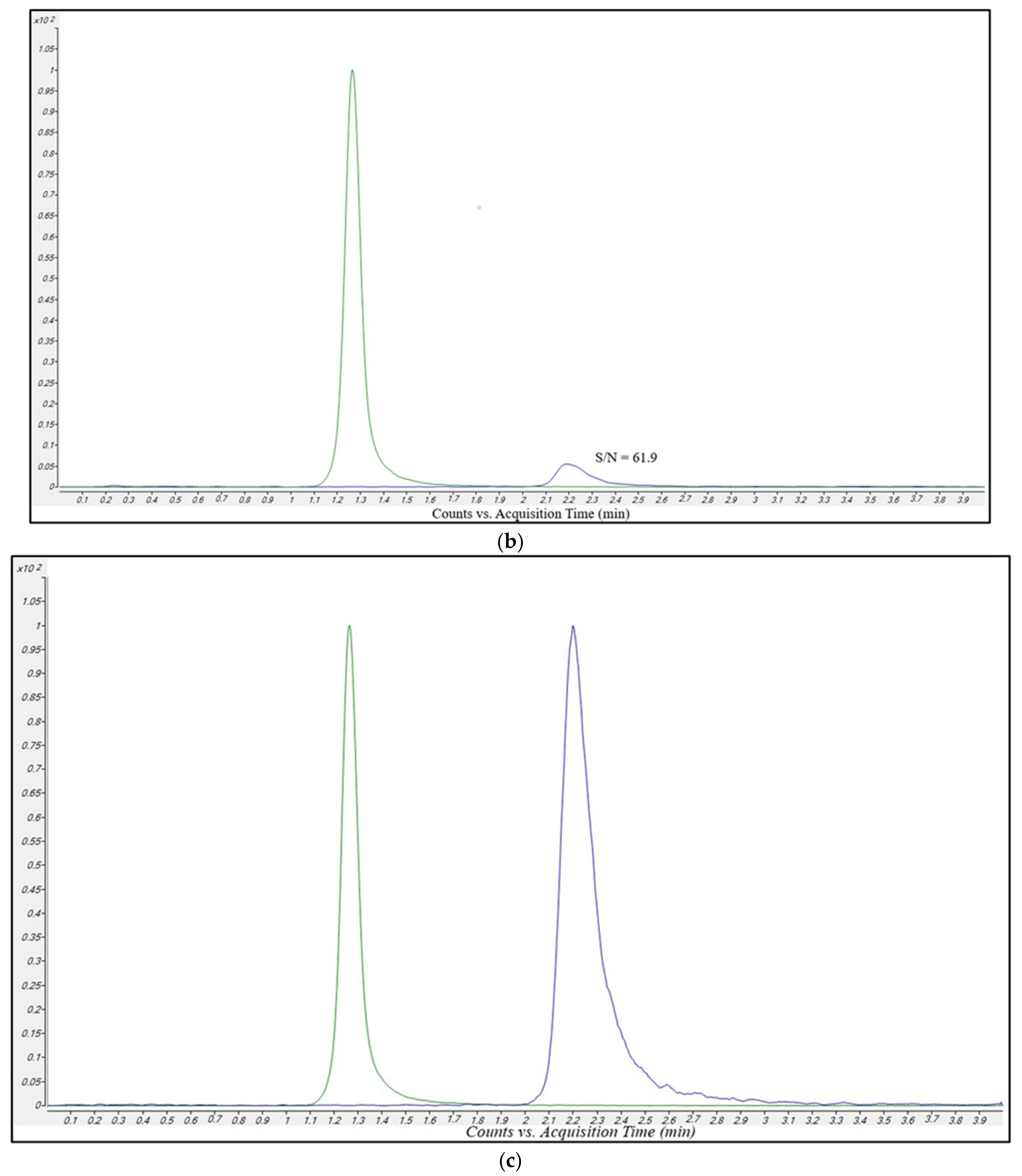 Antibiotics 12 00719 g002b Antibiotics 12 00719 g002b