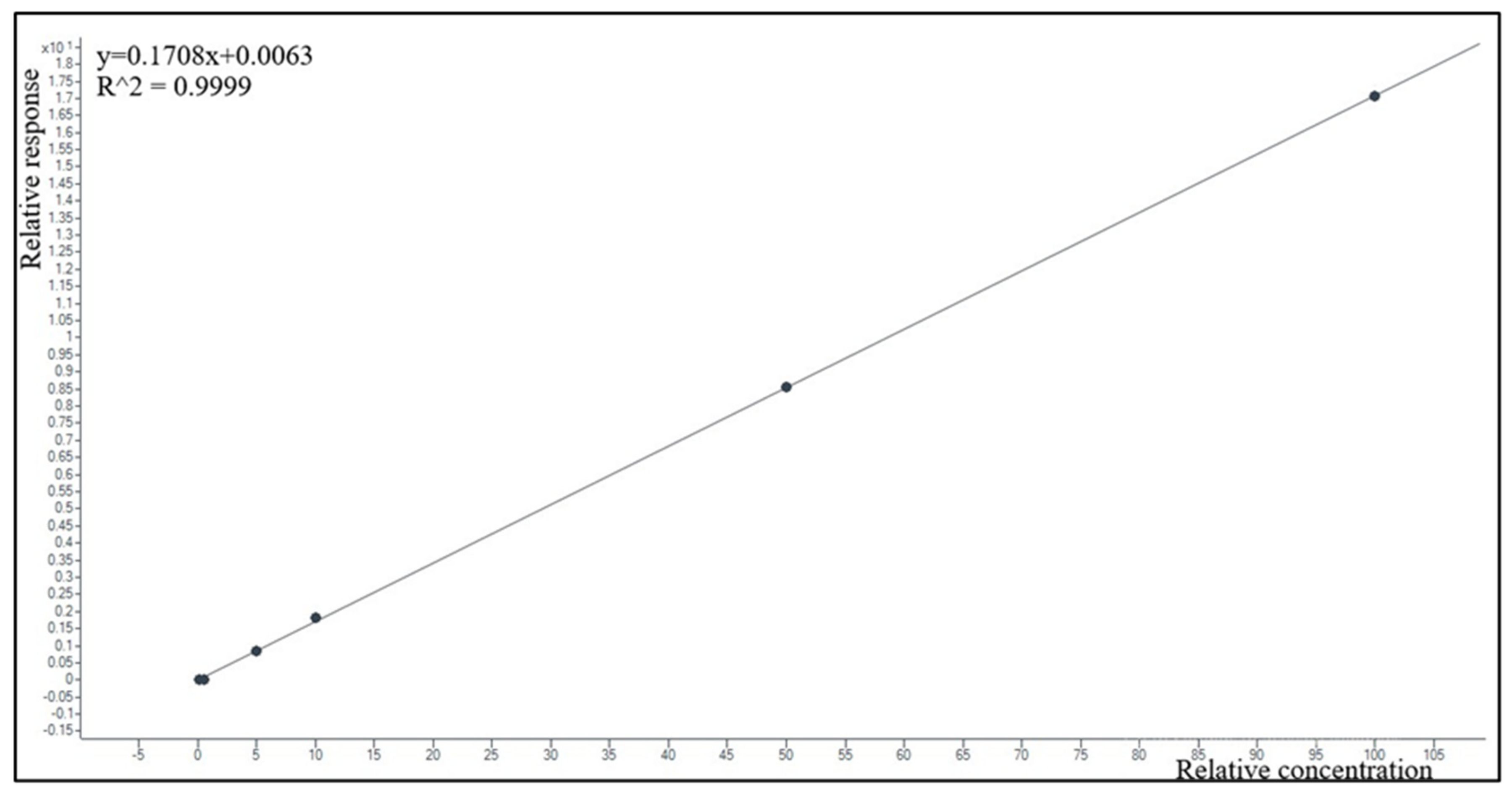 Antibiotics 12 00719 g004 Antibiotics 12 00719 g004