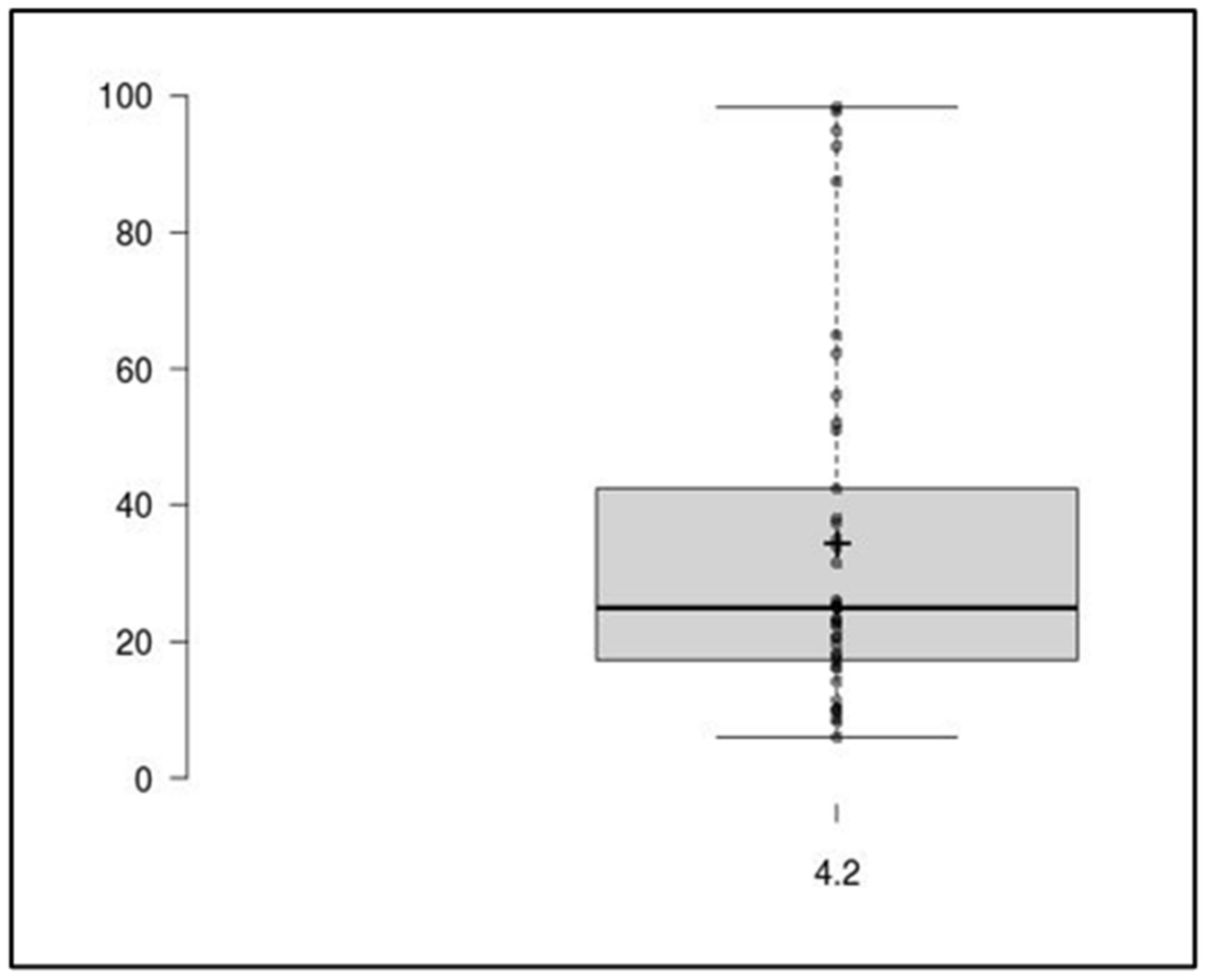 Antibiotics 12 00719 g006 Antibiotics 12 00719 g006