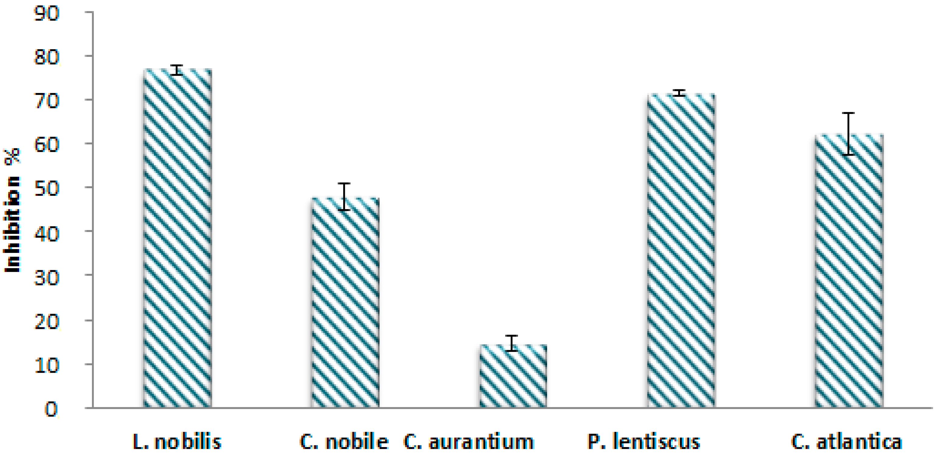 Antibiotics 12 00721 g005