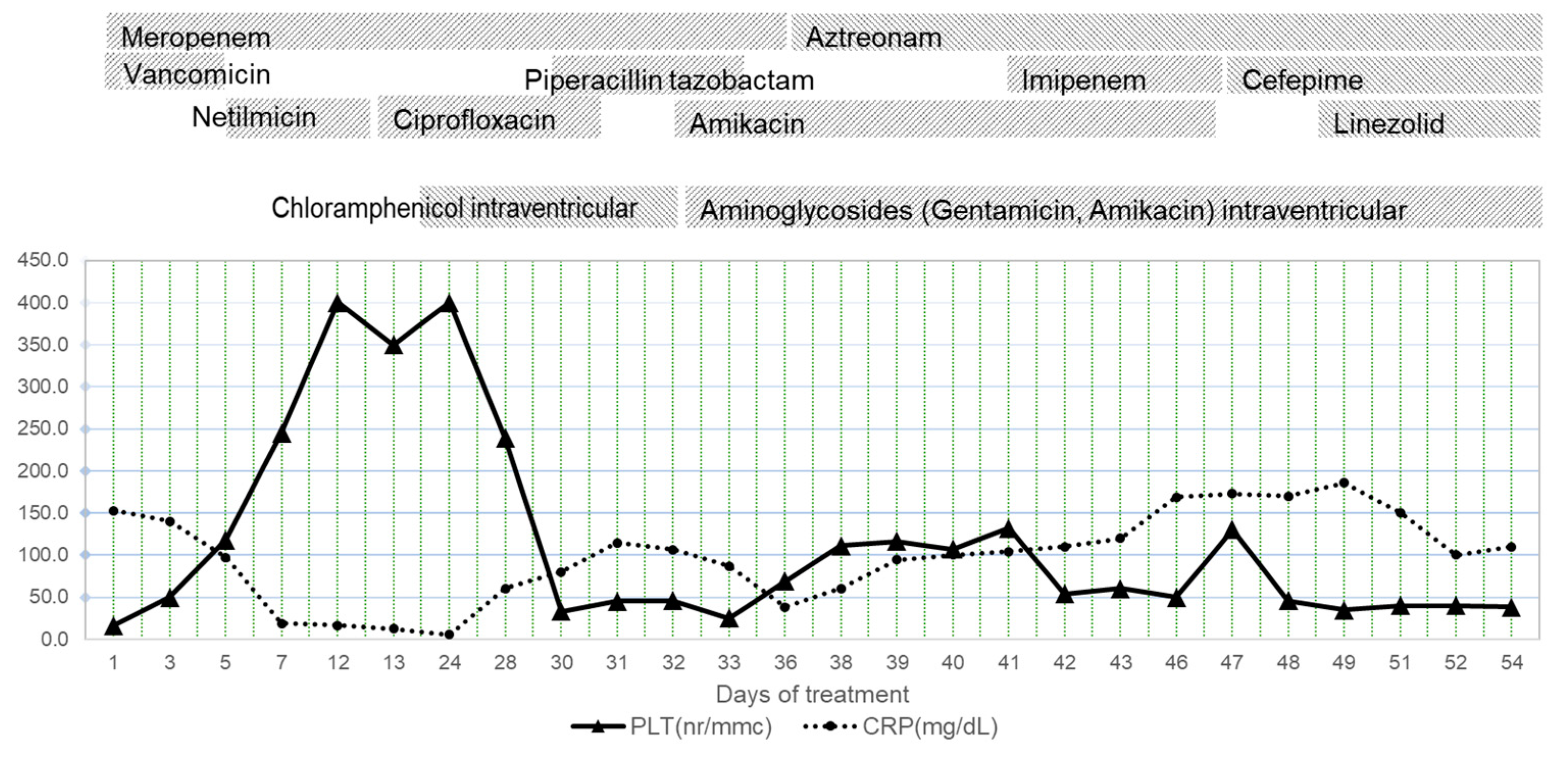 Antibiotics 12 00722 g005 Antibiotics 12 00722 g005