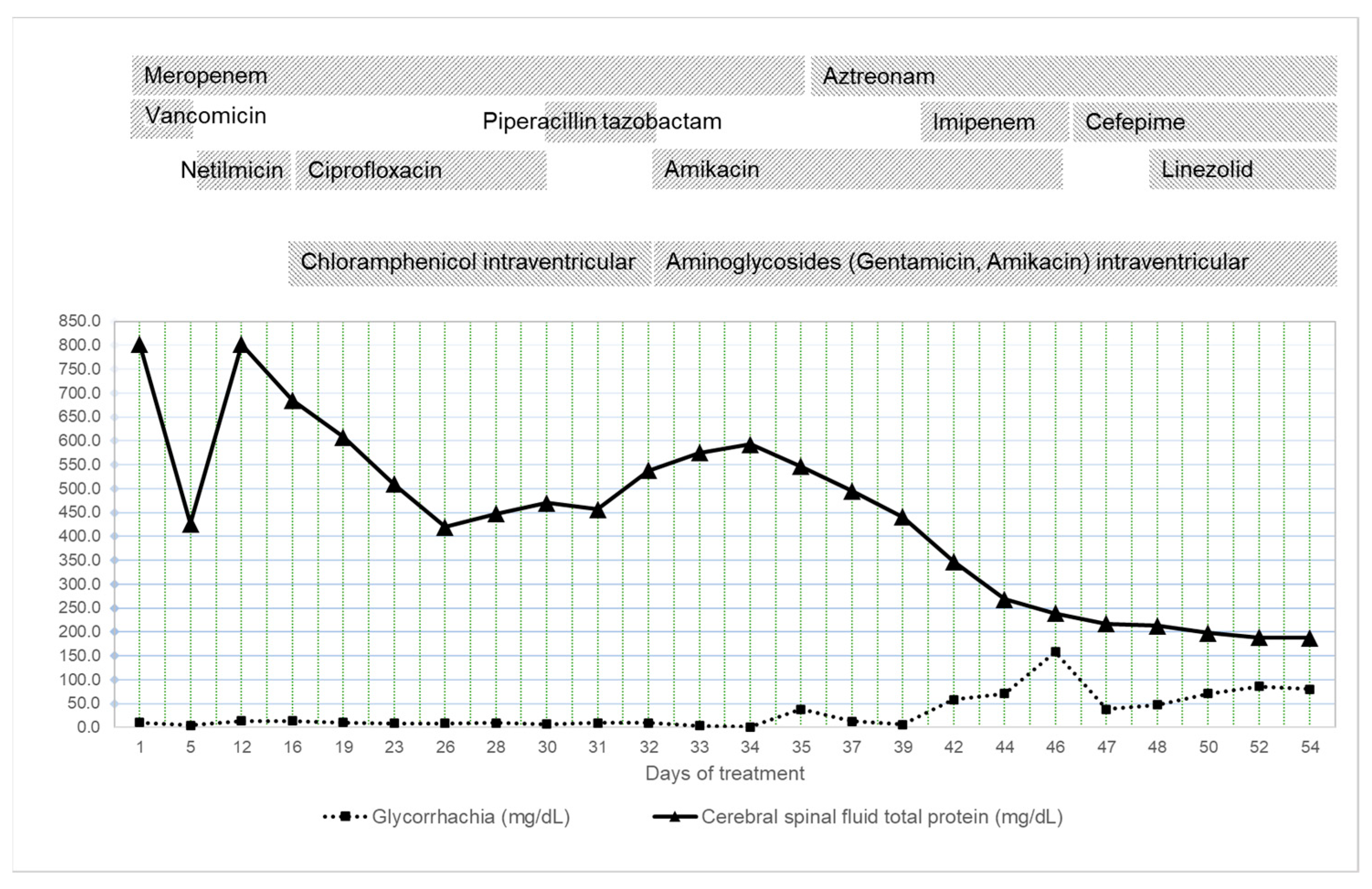 Antibiotics 12 00722 g006 Antibiotics 12 00722 g006