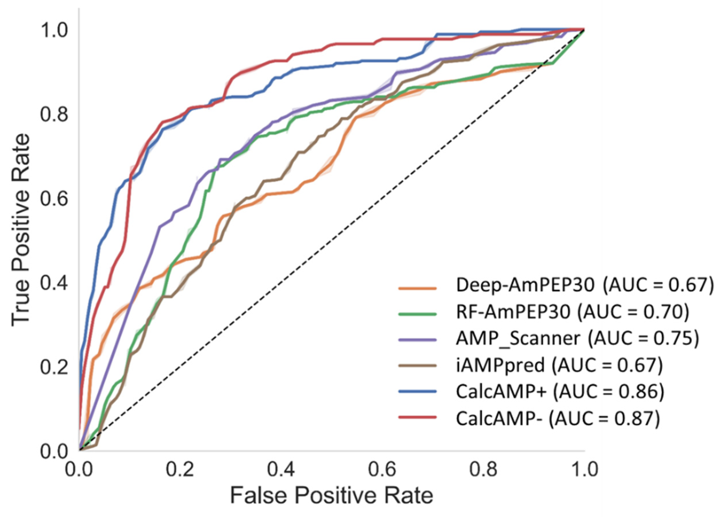 Antibiotics 12 00725 g008
