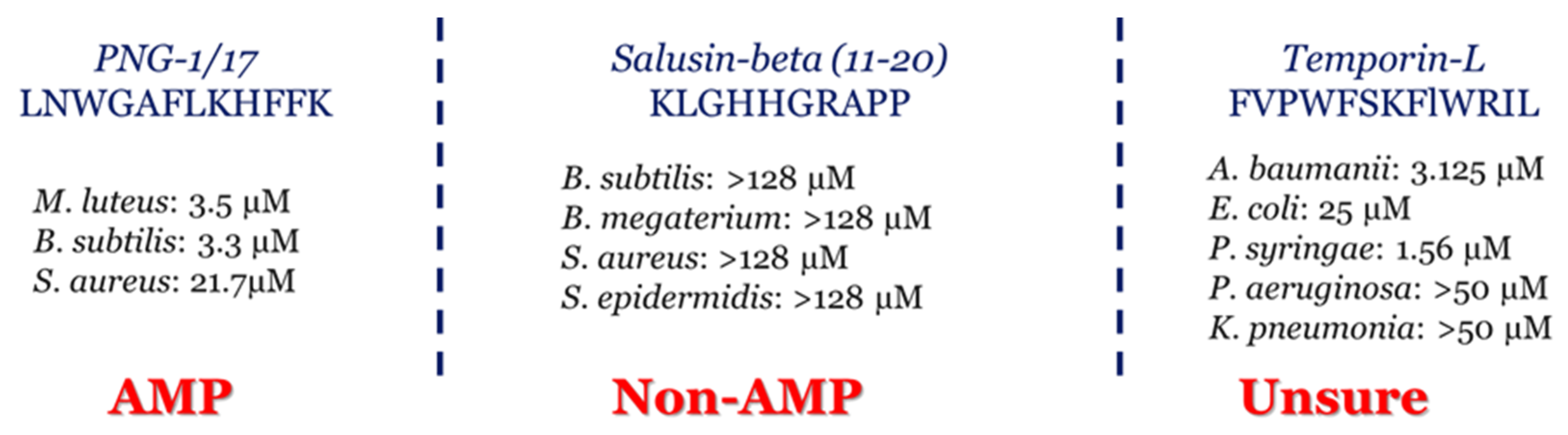 Antibiotics 12 00725 g010
