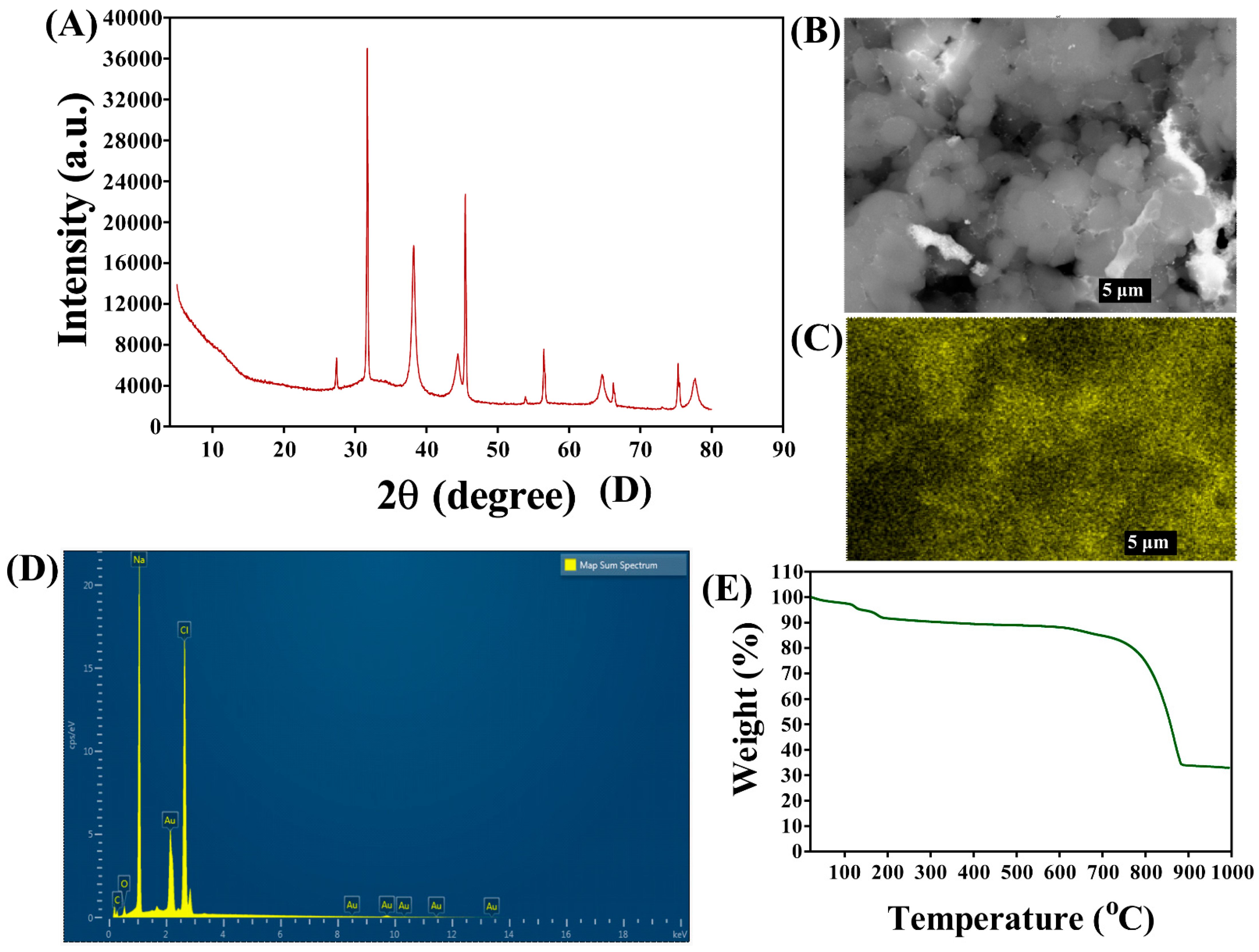 Antibiotics 12 00726 g004 Antibiotics 12 00726 g004