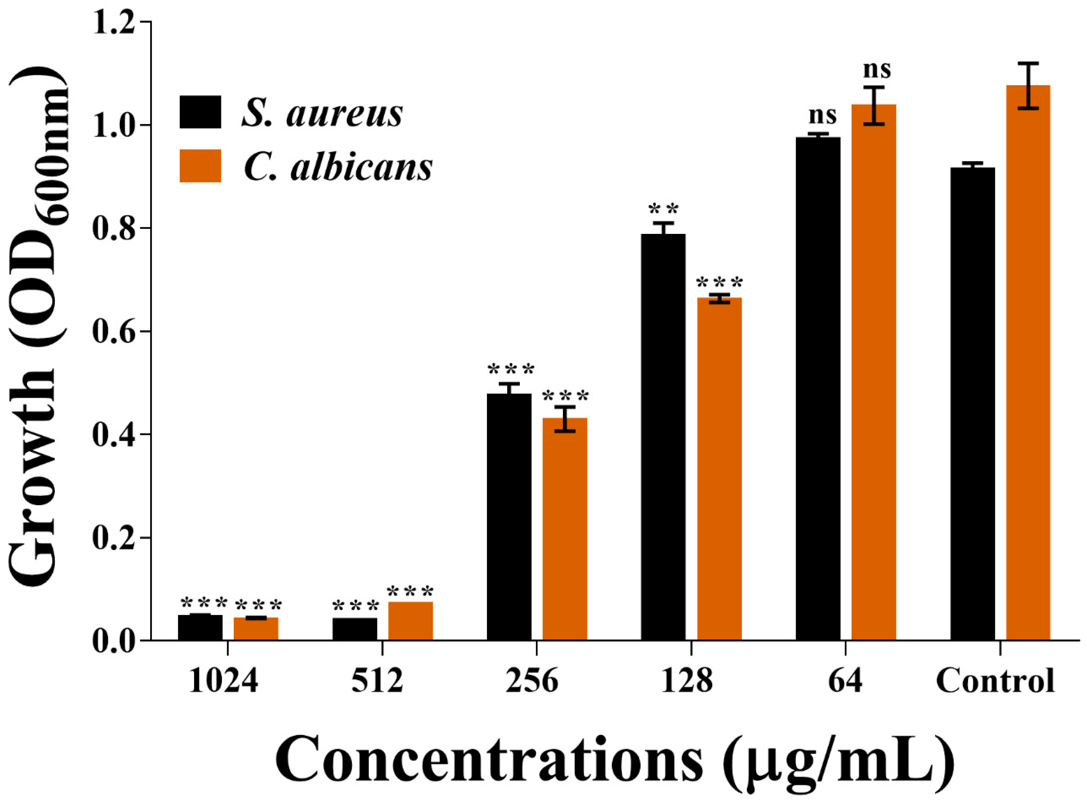 Antibiotics 12 00726 g005 Antibiotics 12 00726 g005