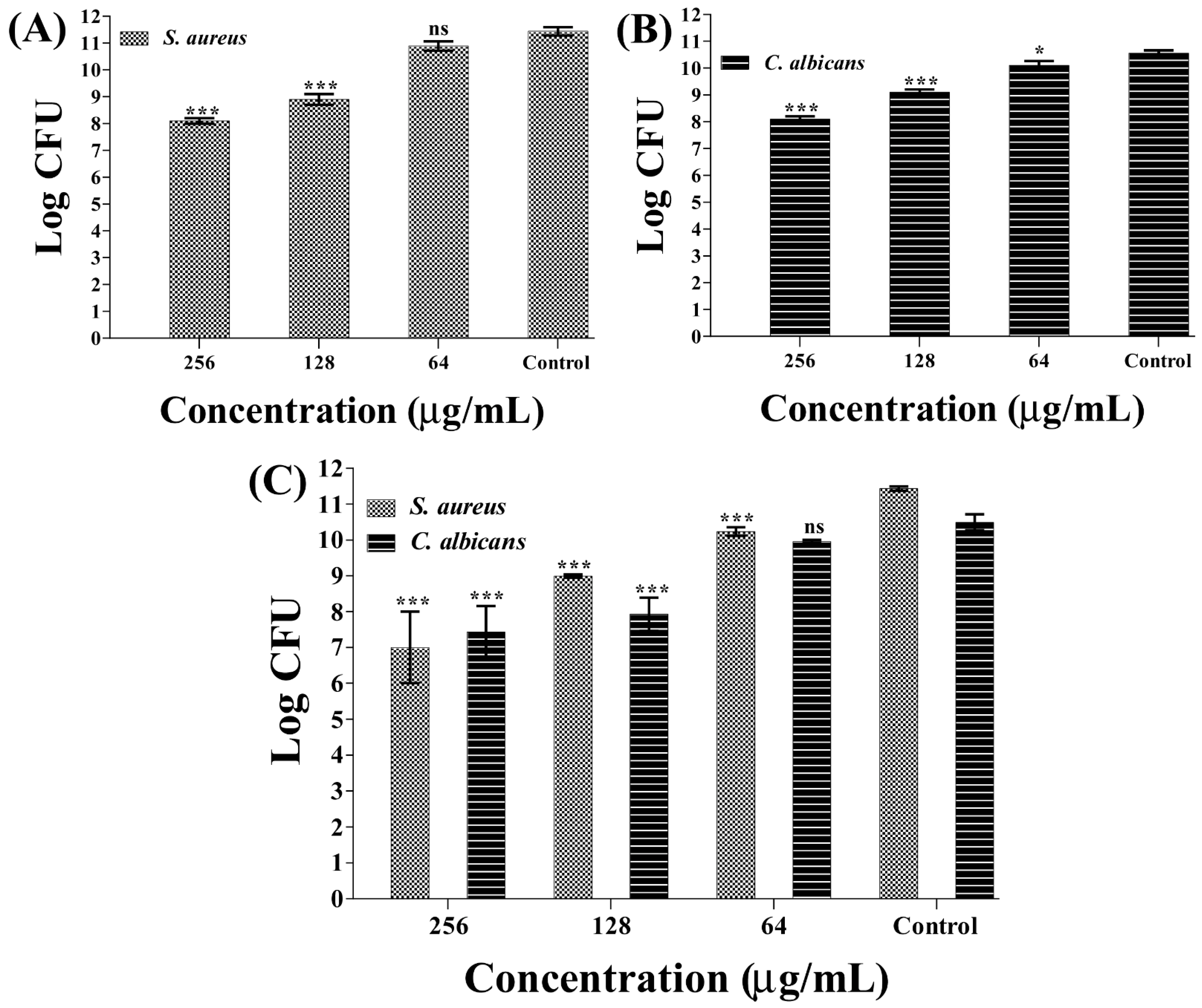 Antibiotics 12 00726 g006 Antibiotics 12 00726 g006